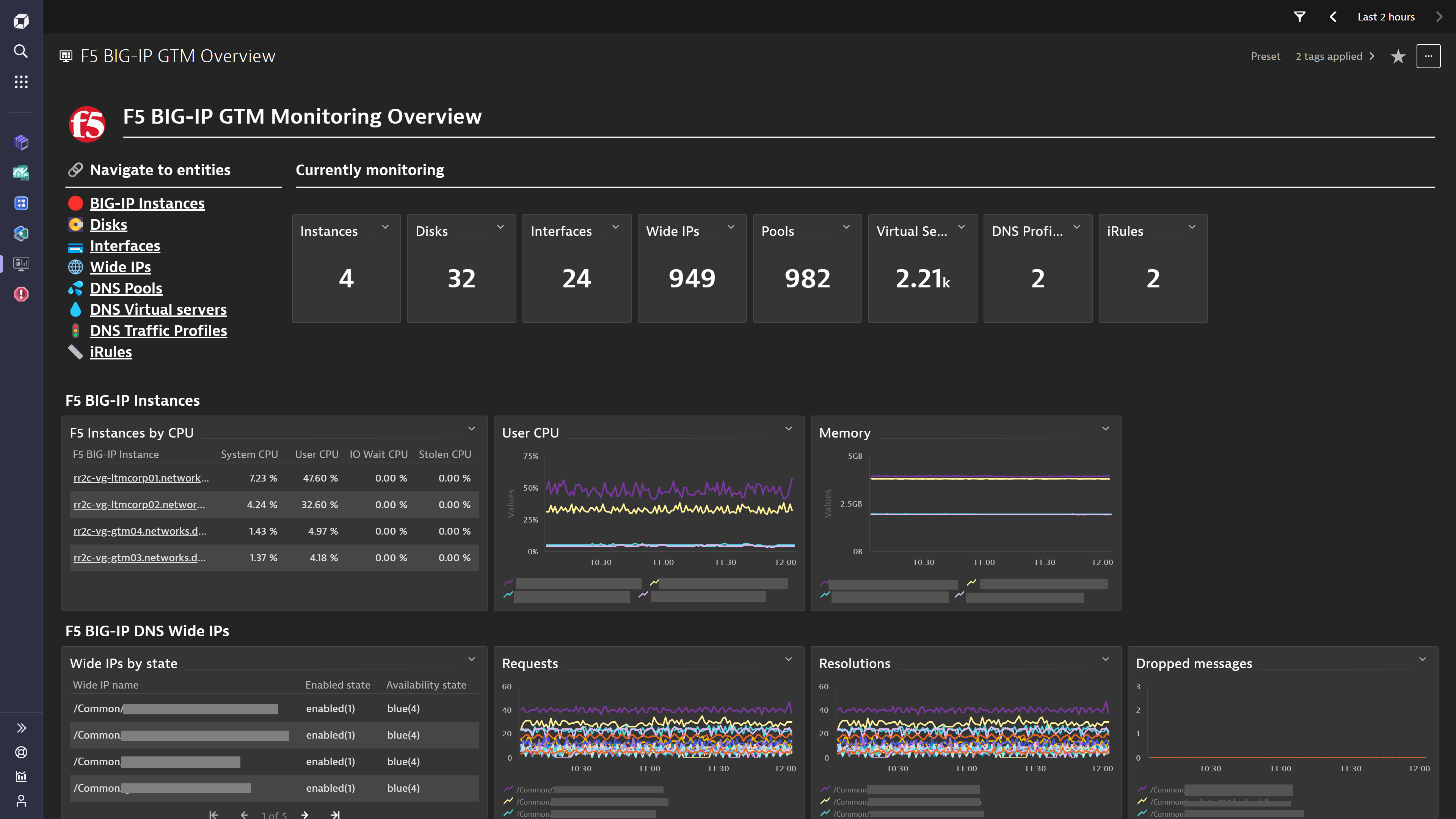 Overview dashboards are included for both LTM and DNS solutions, giving you an overview of the monitoring coverage. Use them as a starting point for troubleshooting and further drilldowns into your BIG-IP data.