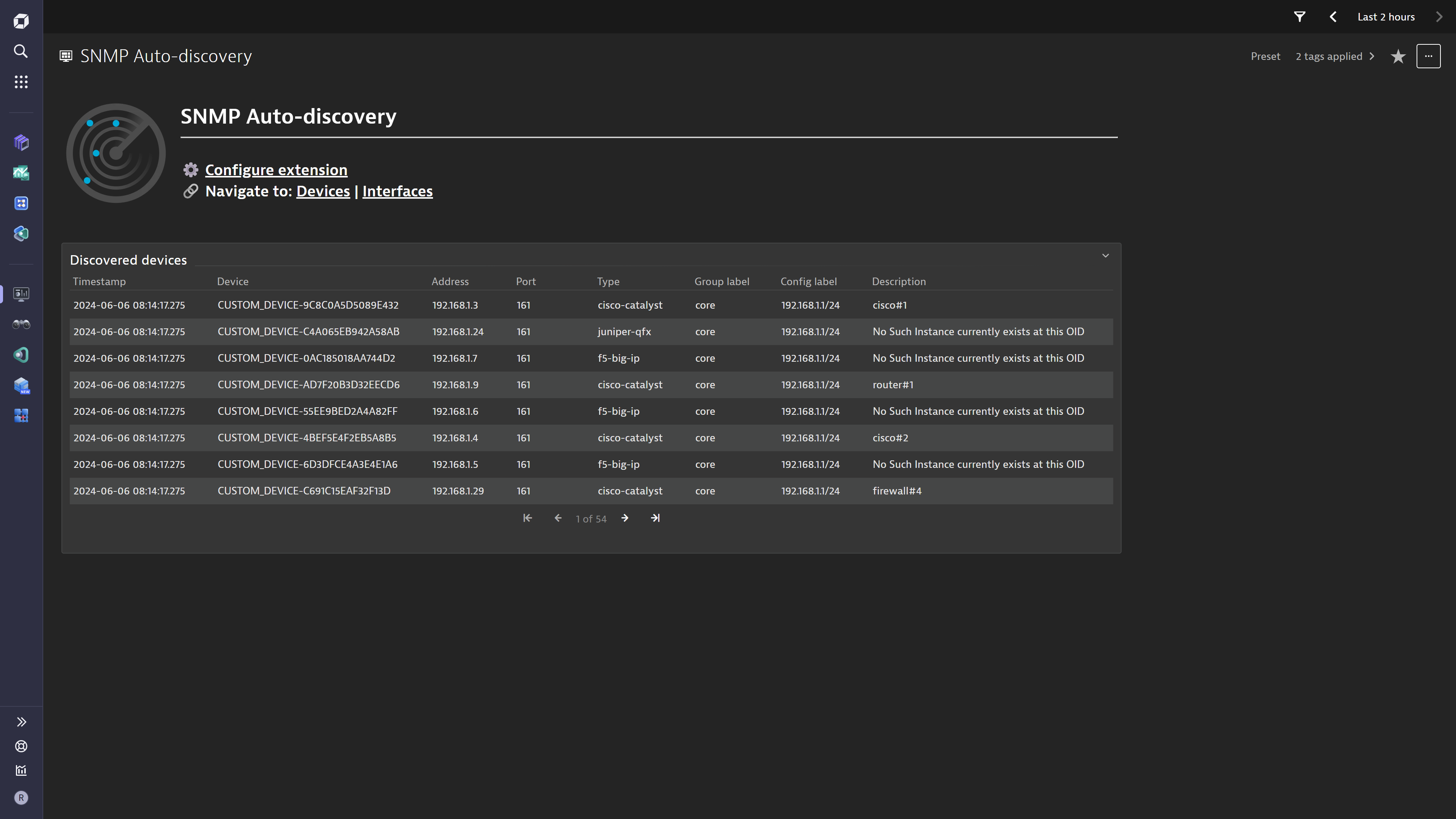 Reach your data easily through this convenient overview dashboard.