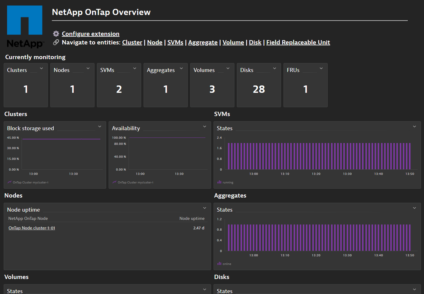 The NetApp OnTap overview dashboard