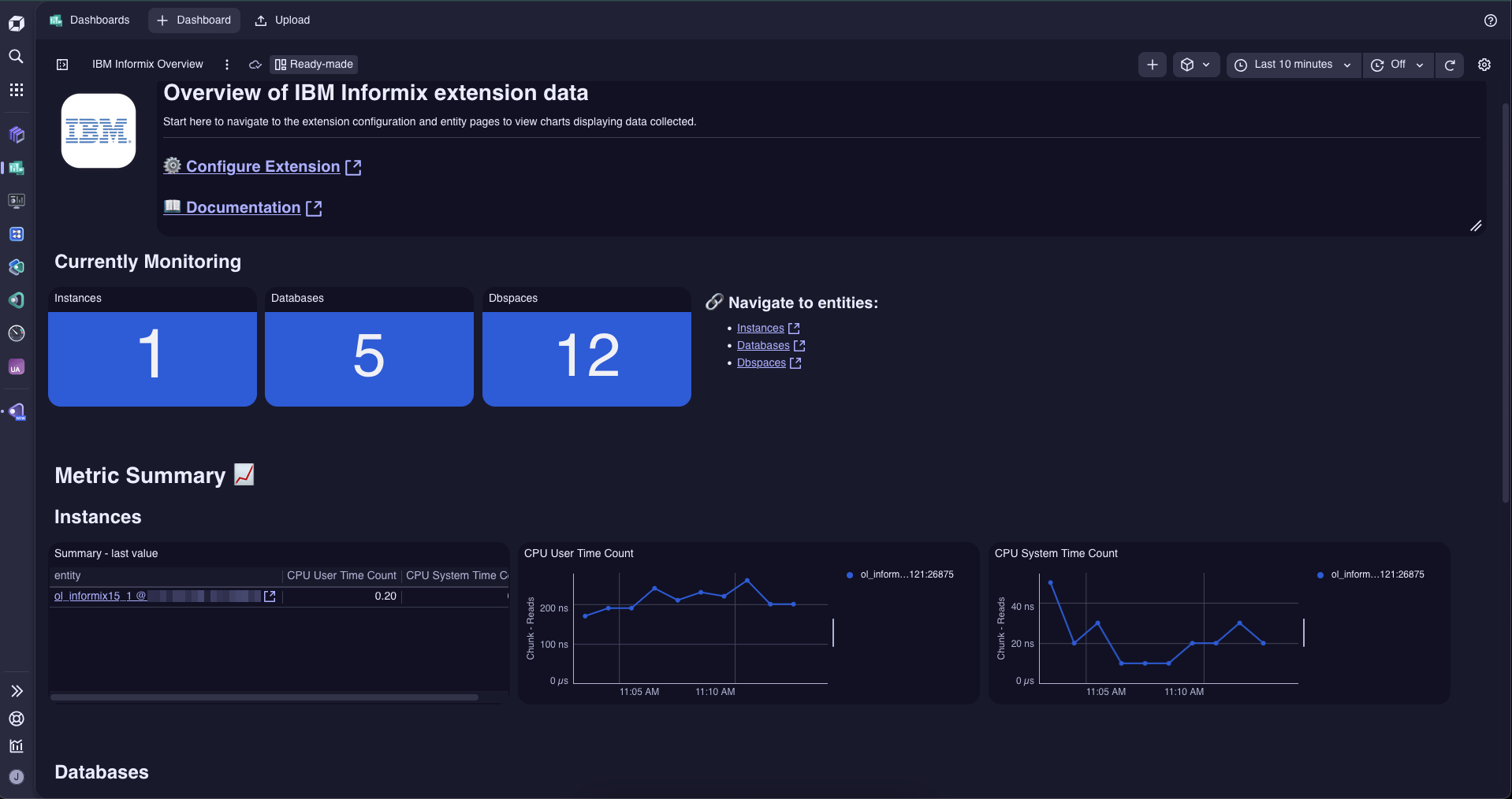 Overview dashboard