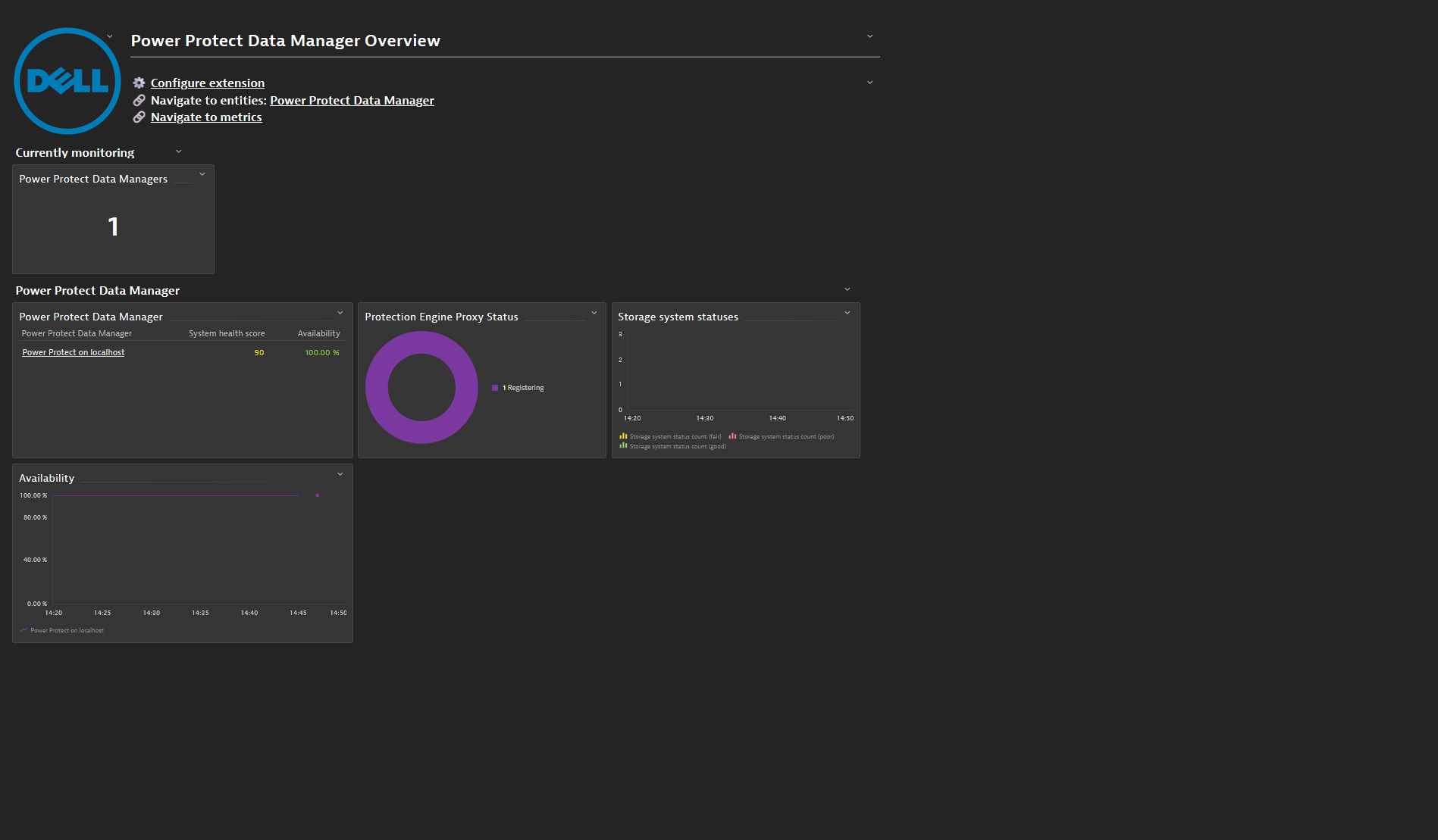 The overview dashboard for this extension.