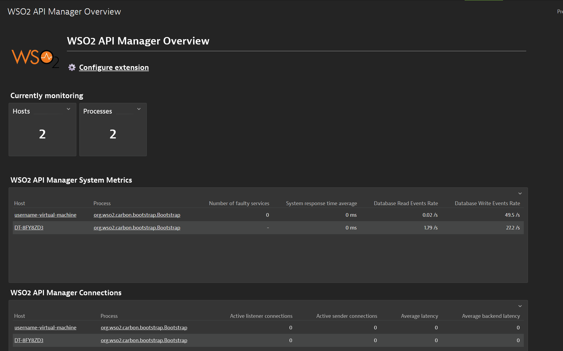 WSO2 API Manager extension default dashboard