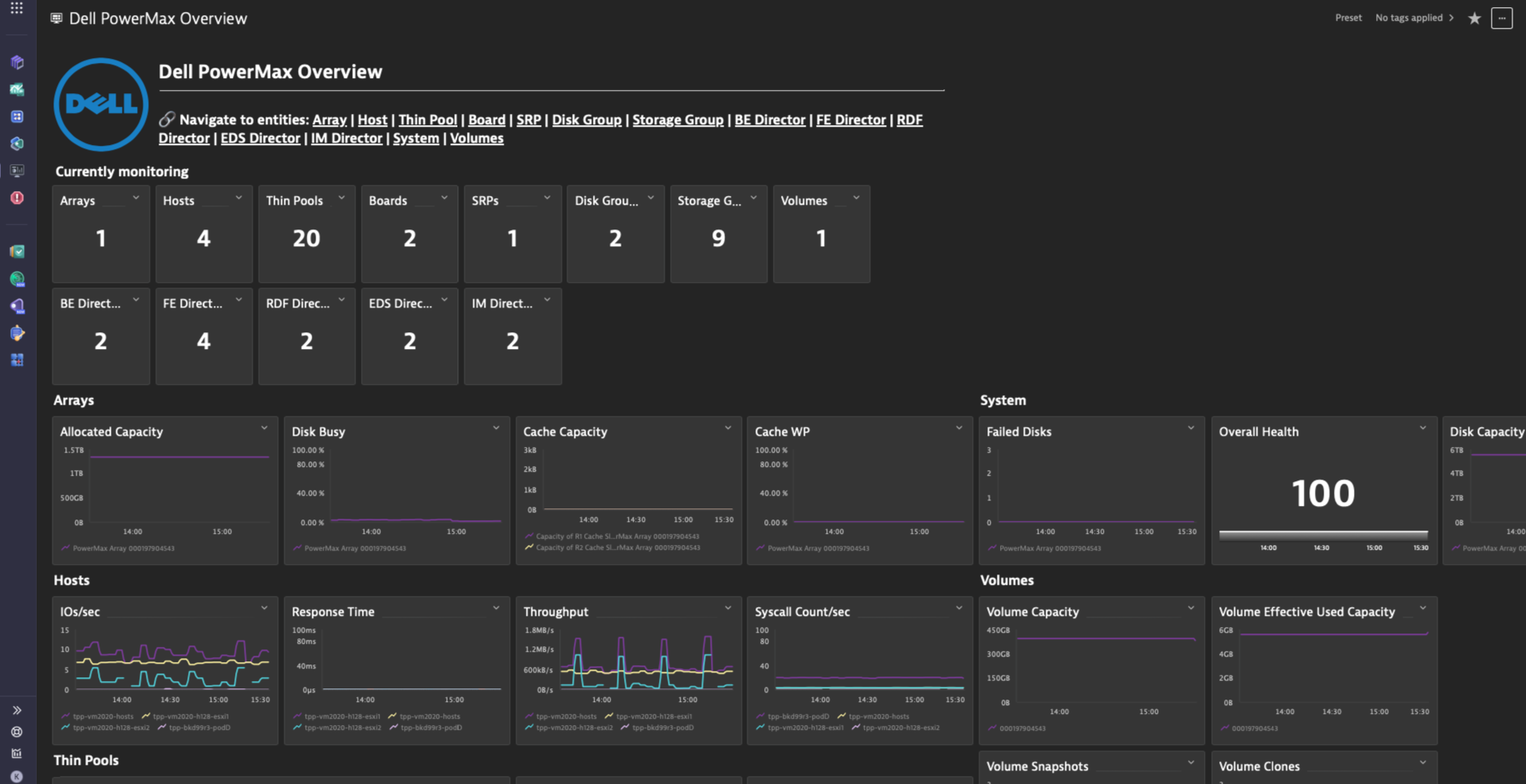 Dell PowerMax dashboard - status overview