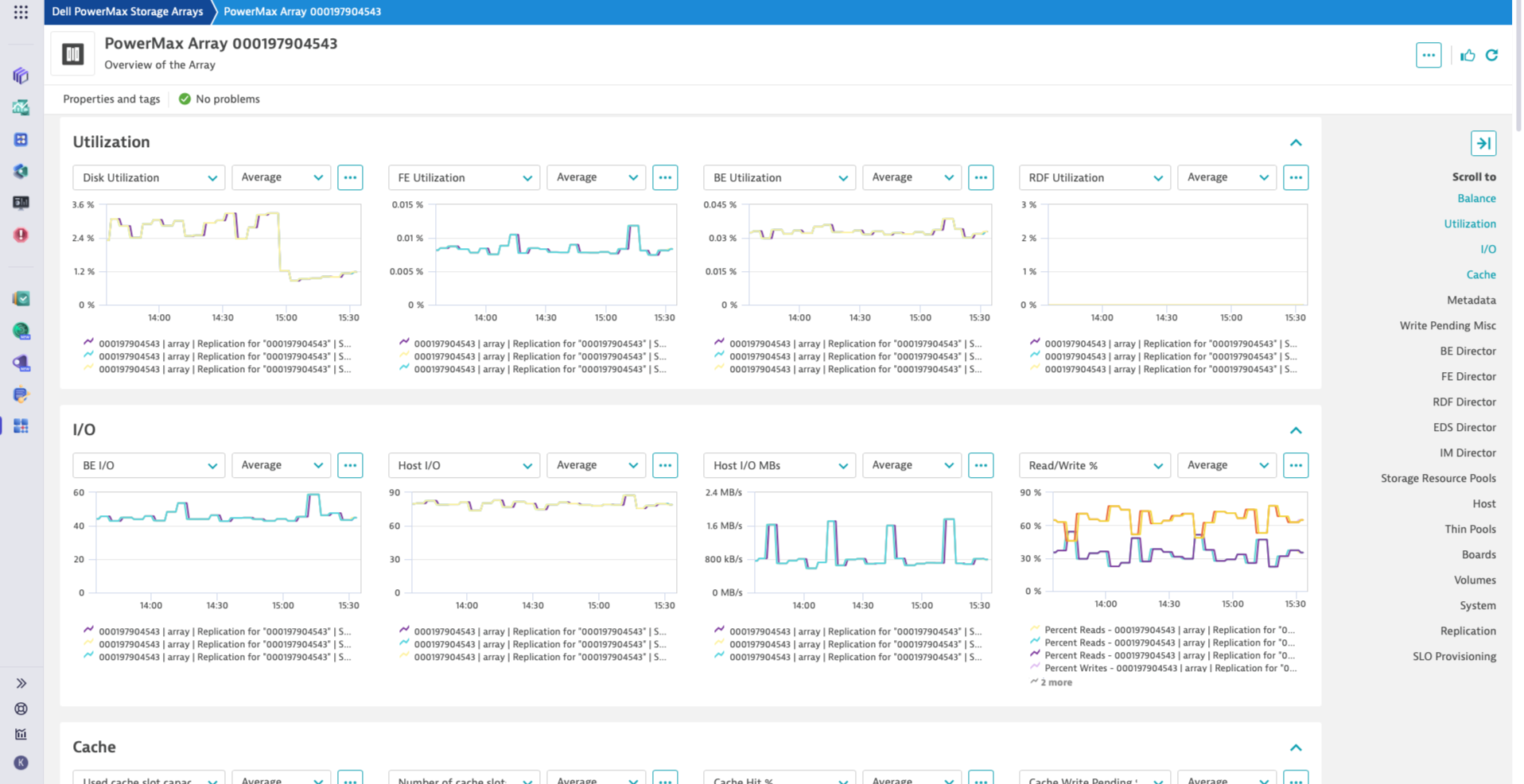 PowerMax array metrics - details view