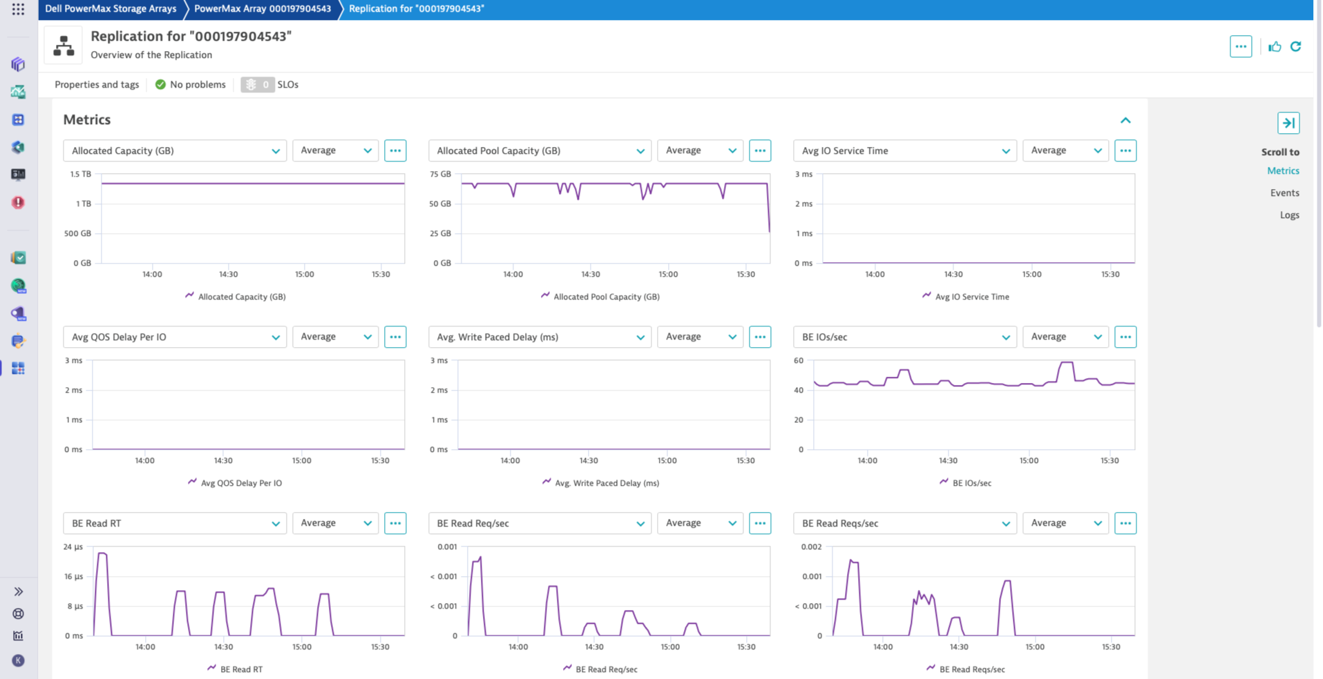 PowerMax replication status