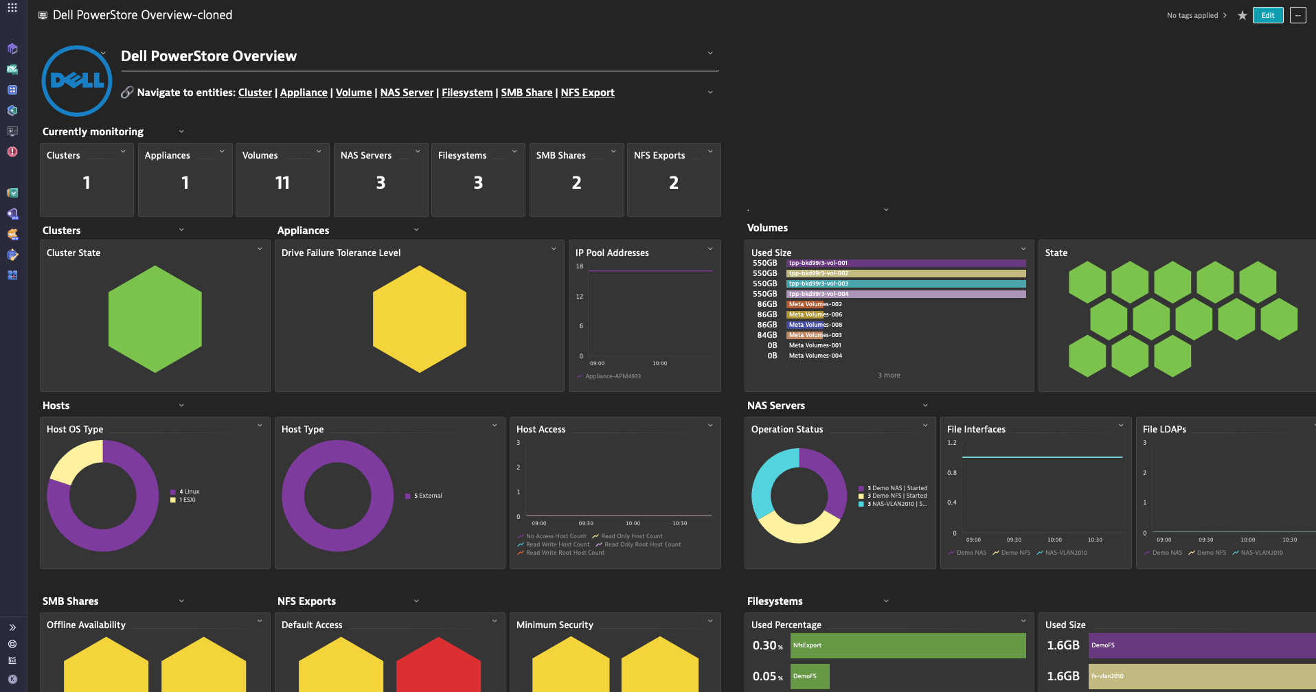 Dell PowerStore dashboard - at-a-glance