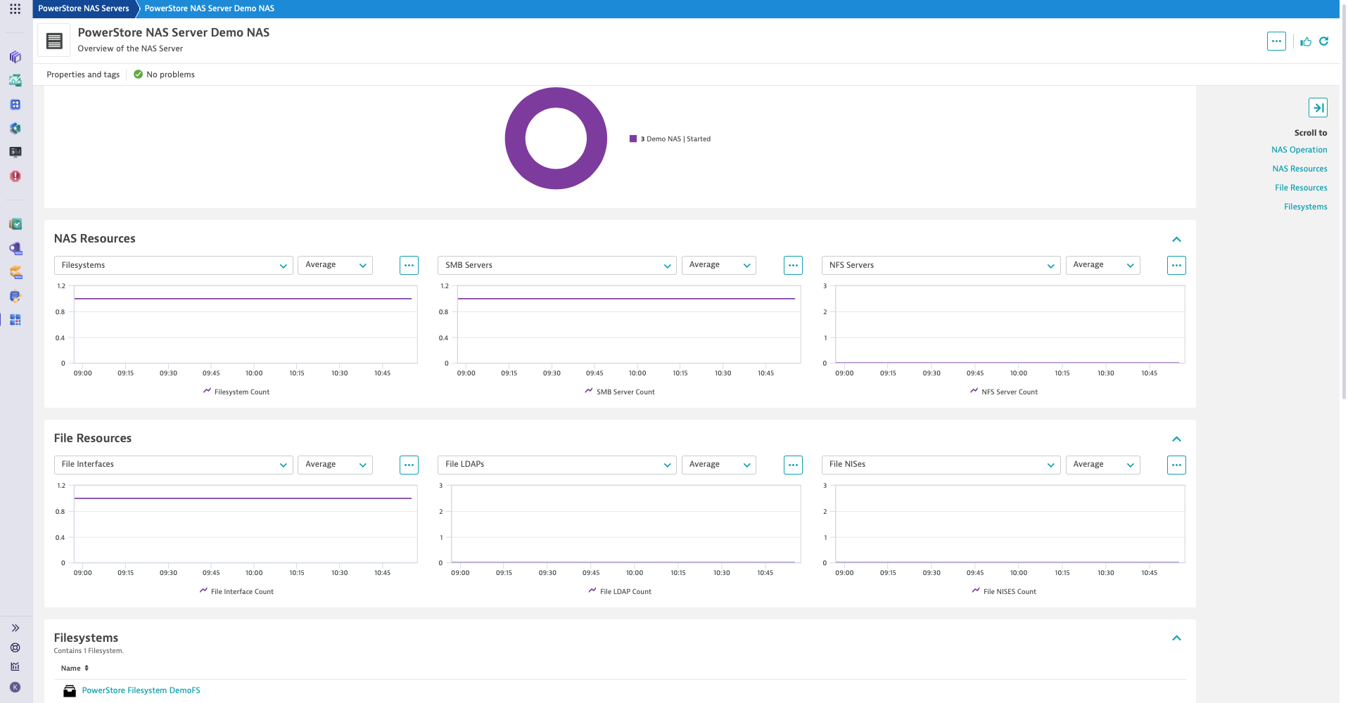 PowerStore NAS operational status