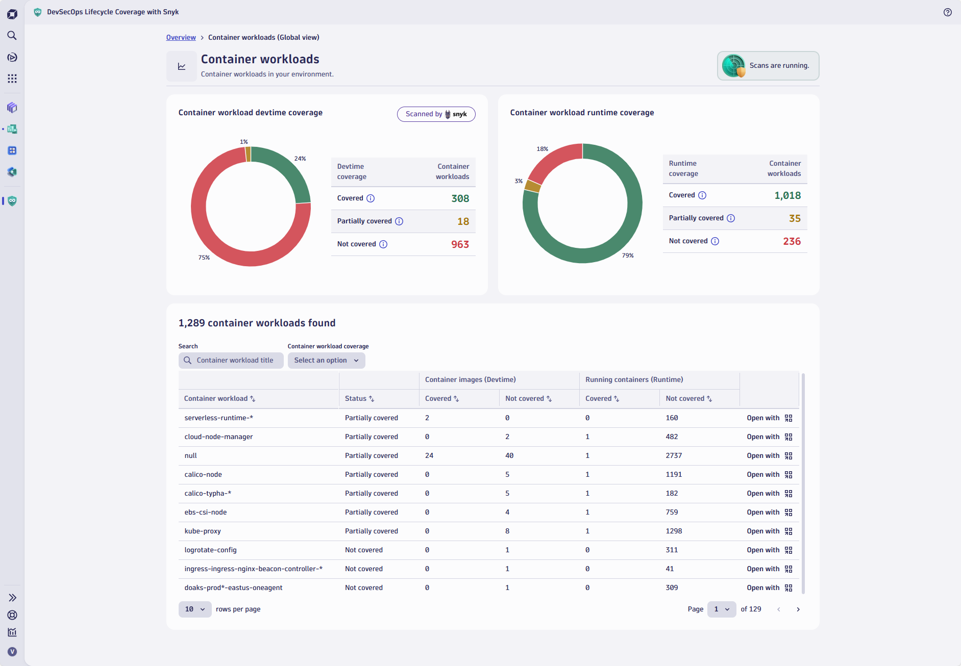 The DevSecOps Lifecycle Coverage app's container workload overview.