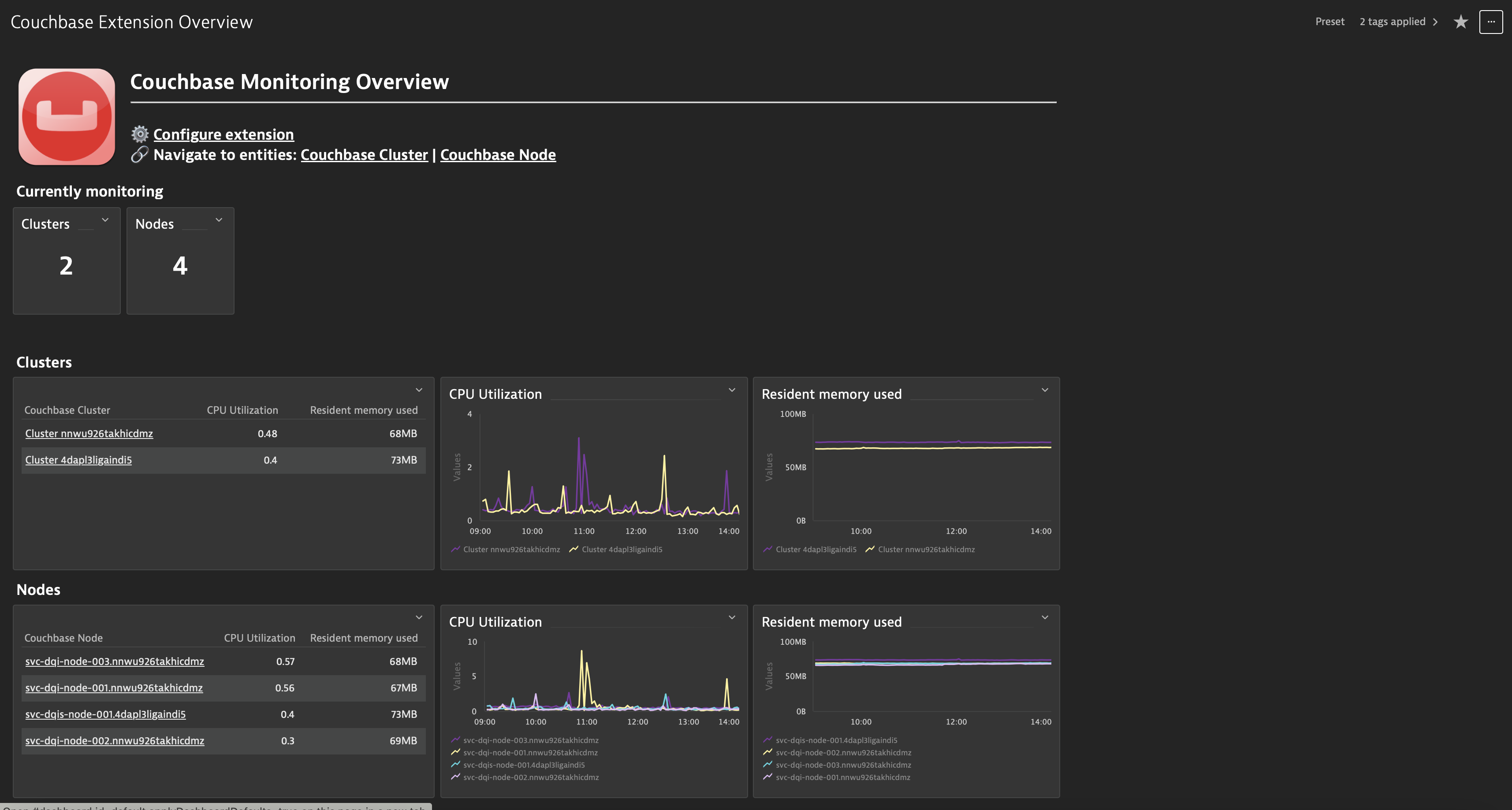 Overview dashboard