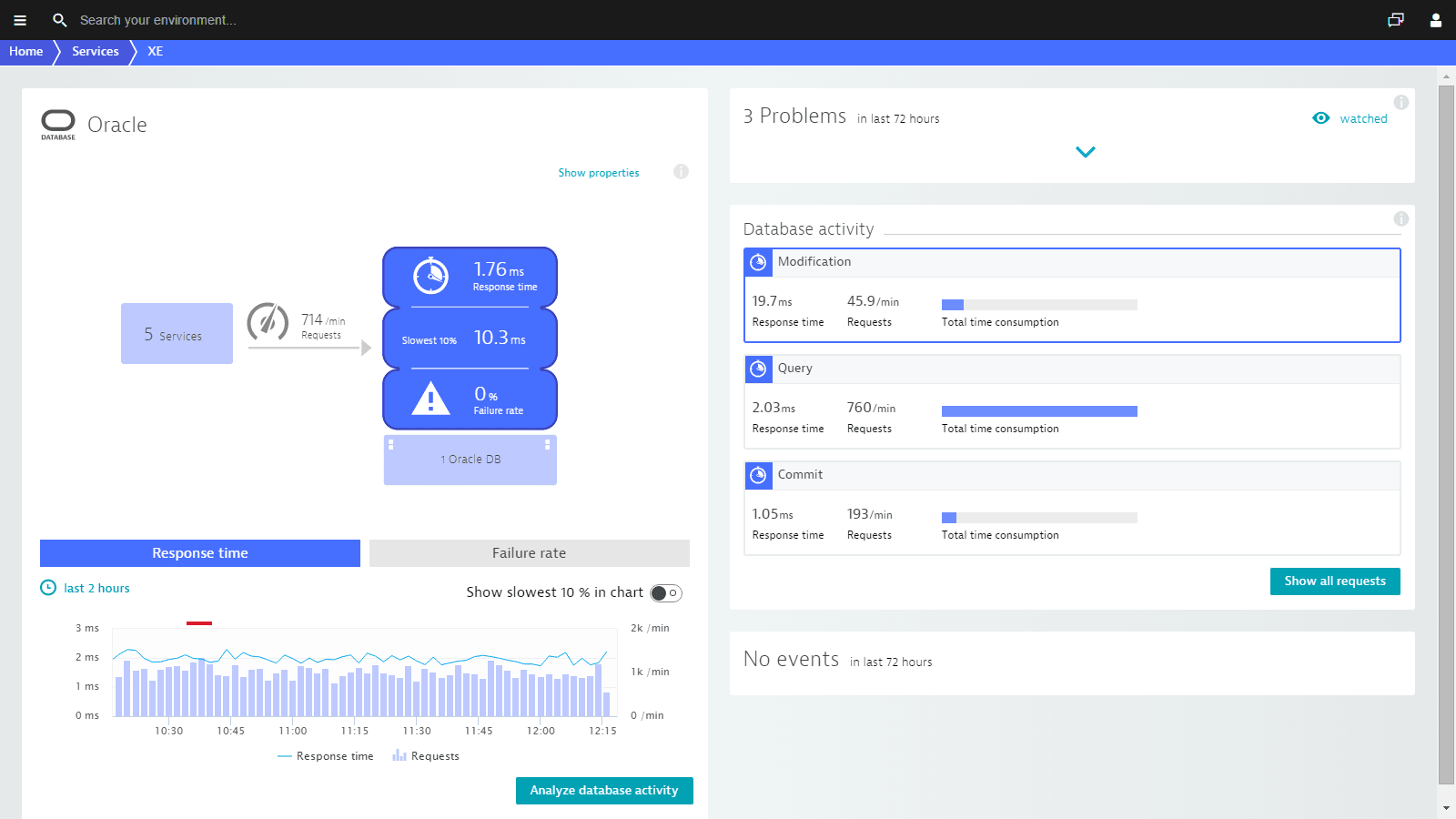 OneAgent application/client service-level monitoring