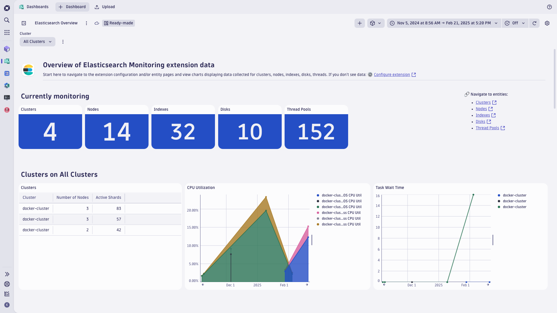 Elasticsearch dashboard