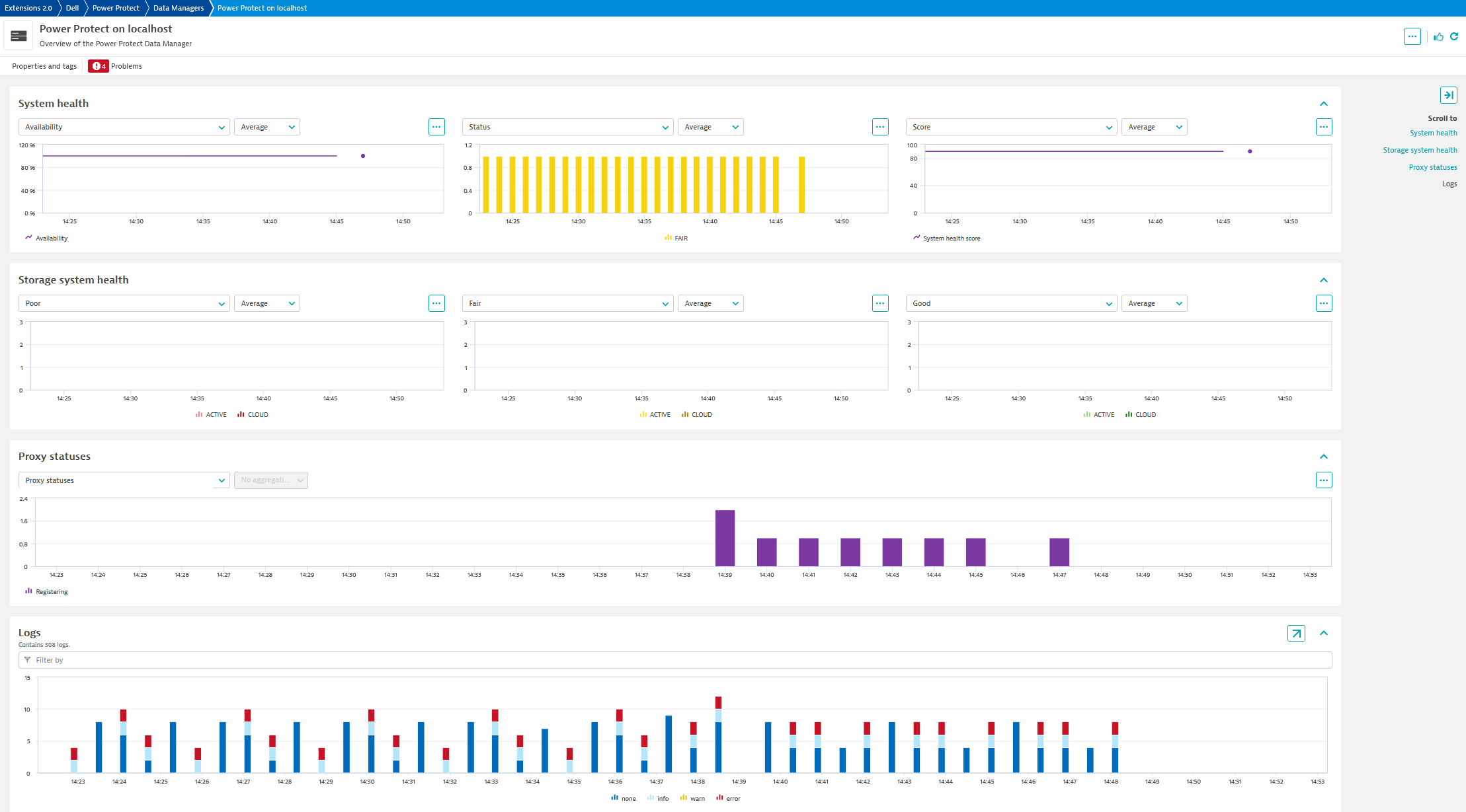 The overview Unified Analysis screen for the PowerProtect instance entity.