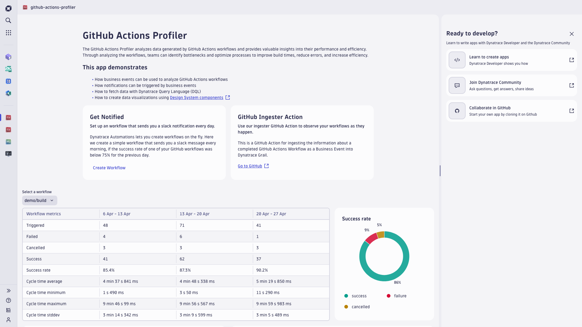 GitHub Actions Profiler evaluates multiple KPIs for your build pipeline and presents them in a table and charts.