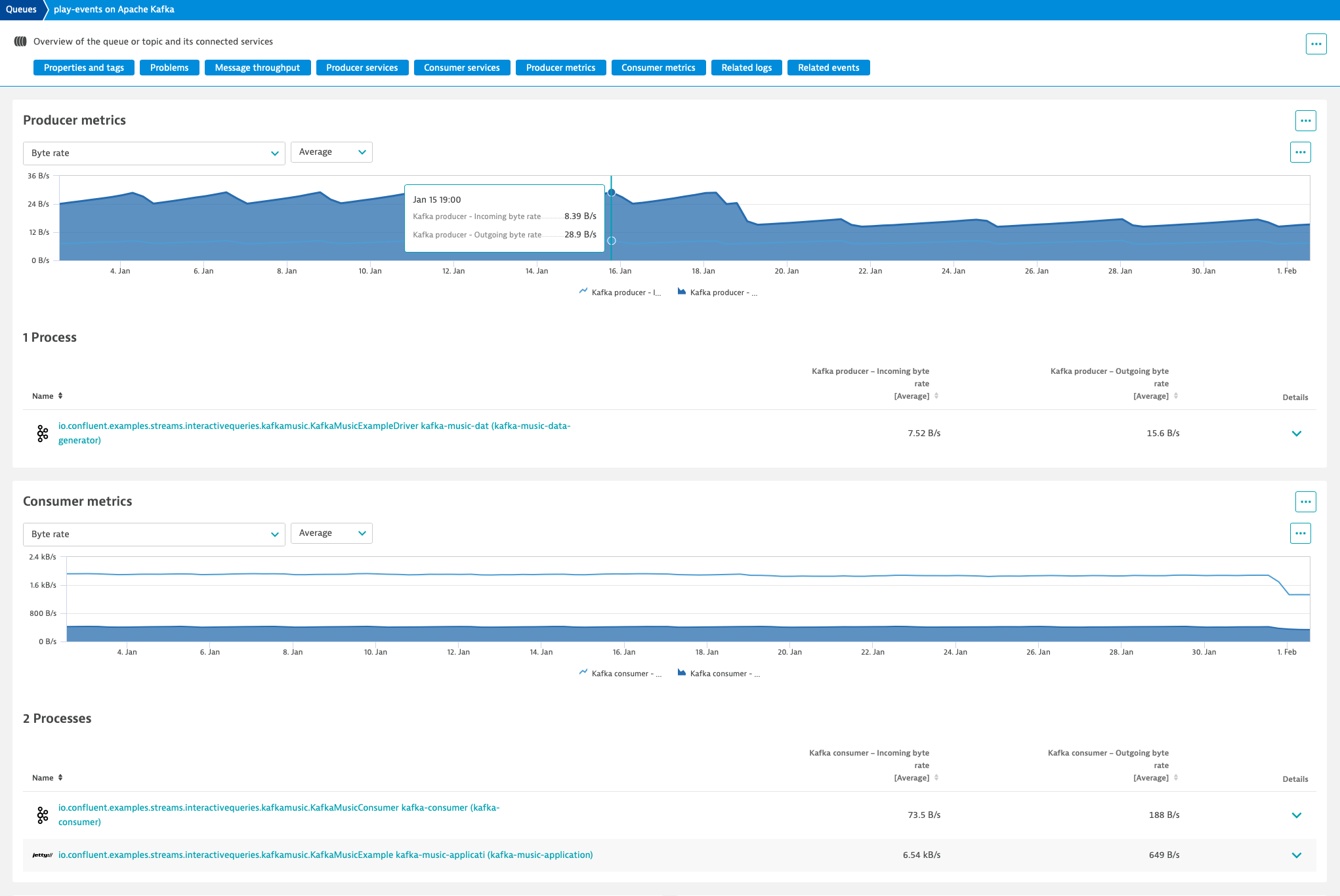Producer-level metrics can be viewed in Unified-Analysis screens for your Queues.