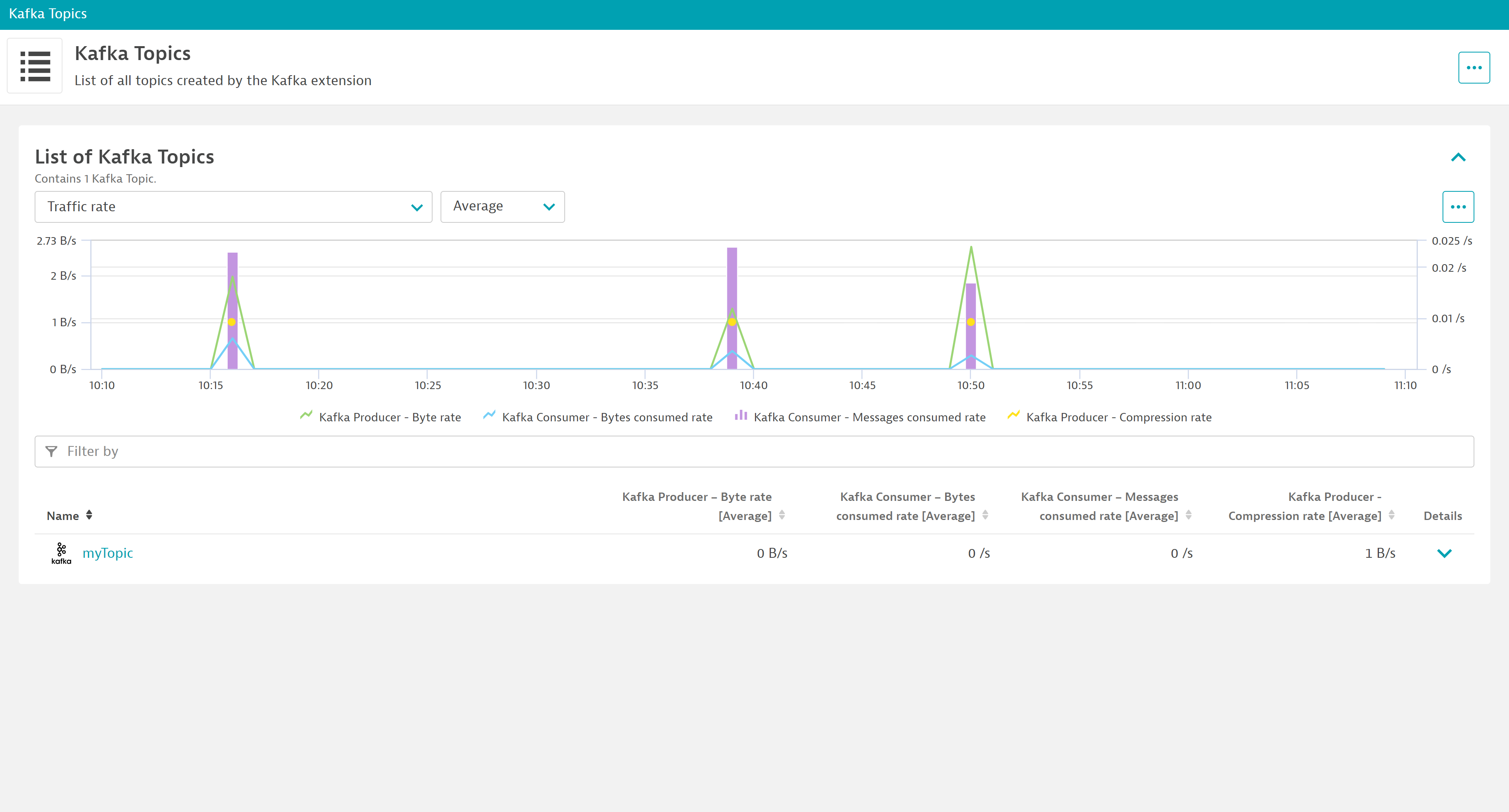 List all your Kafka topics to get a clear overview of your generated entities, with filtering and ordering for the most relevant metrics.
