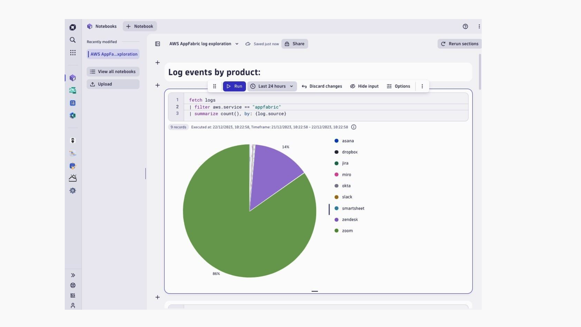 Figure 2: Dynatrace Notebook pie chart visualization of SaaS log events per applications