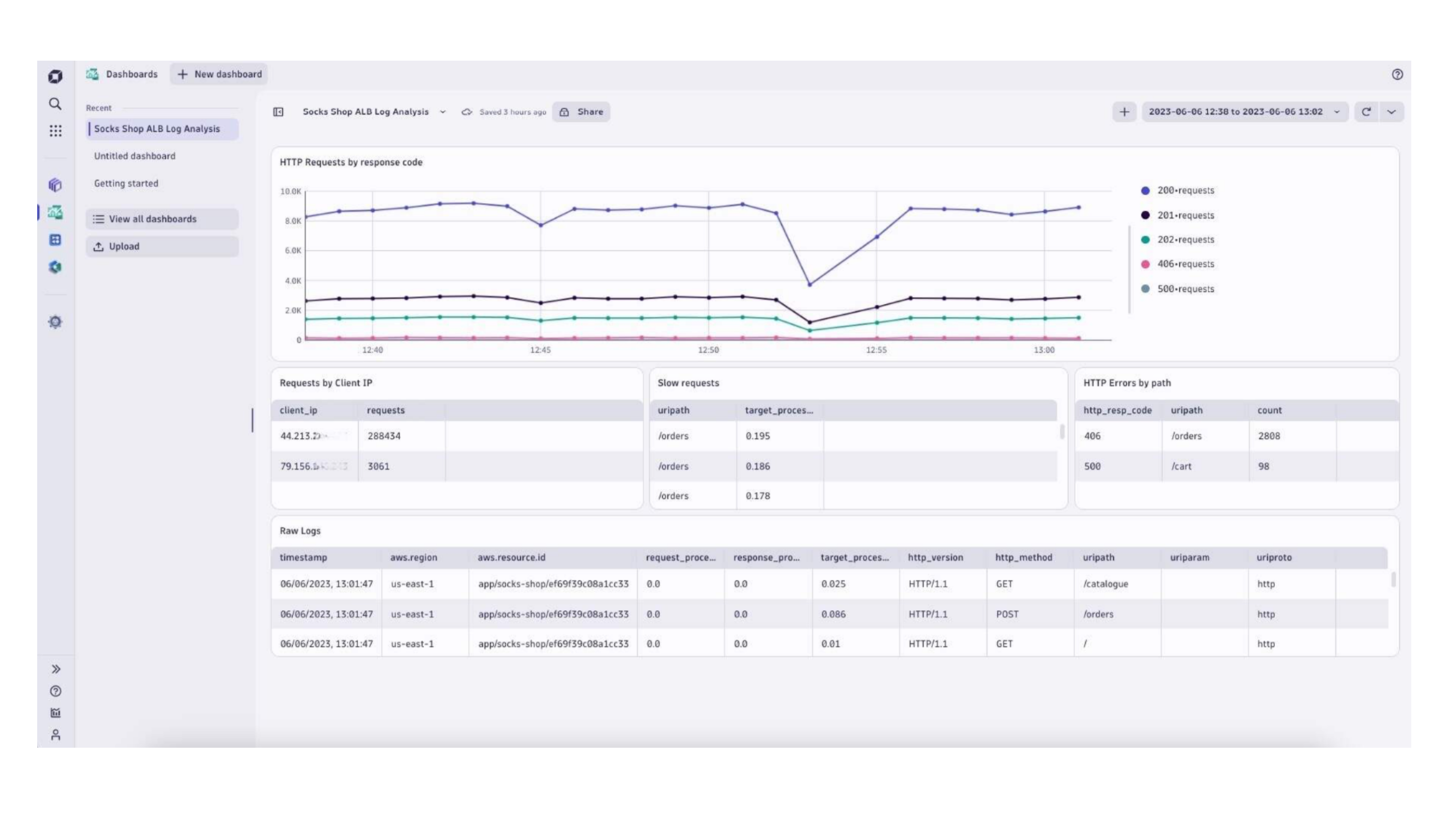 Use Notebooks on the Dynatrace platform to analyze logs from AWS Application Load Balancer.