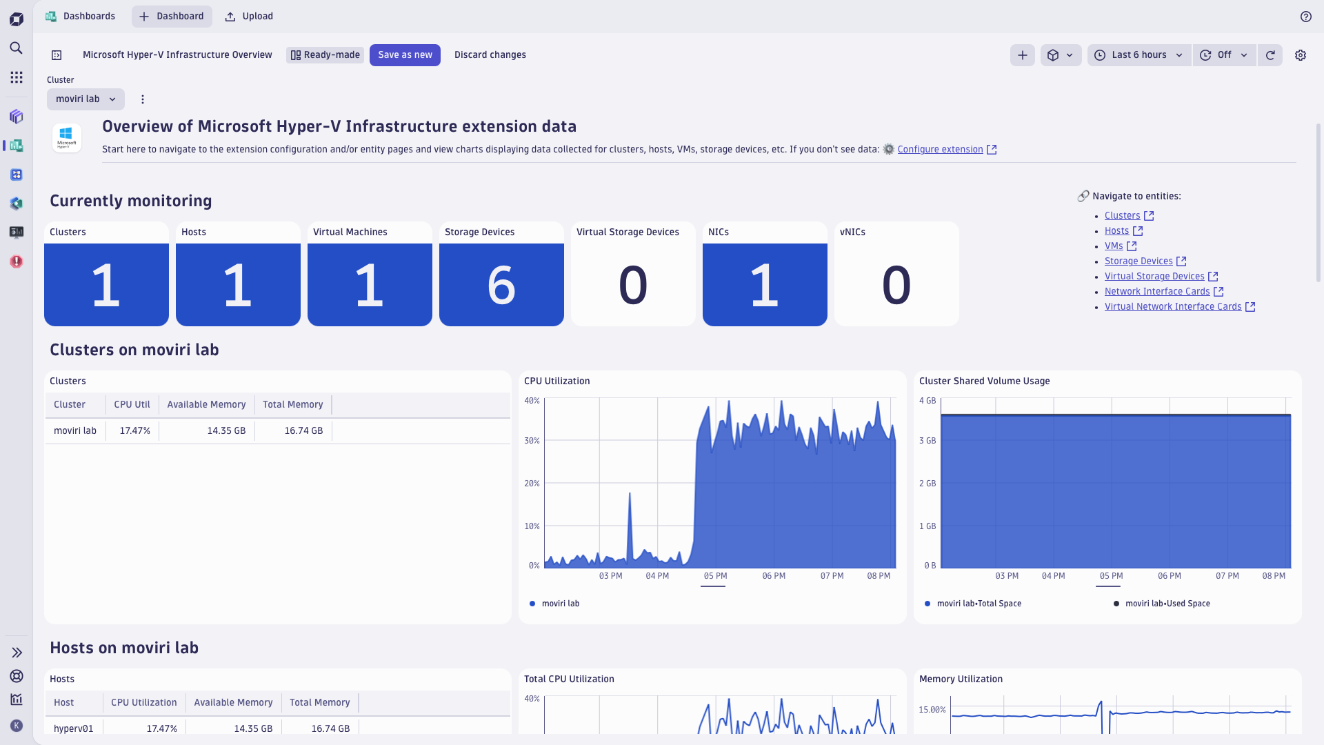 Hyper-V top level dashboard