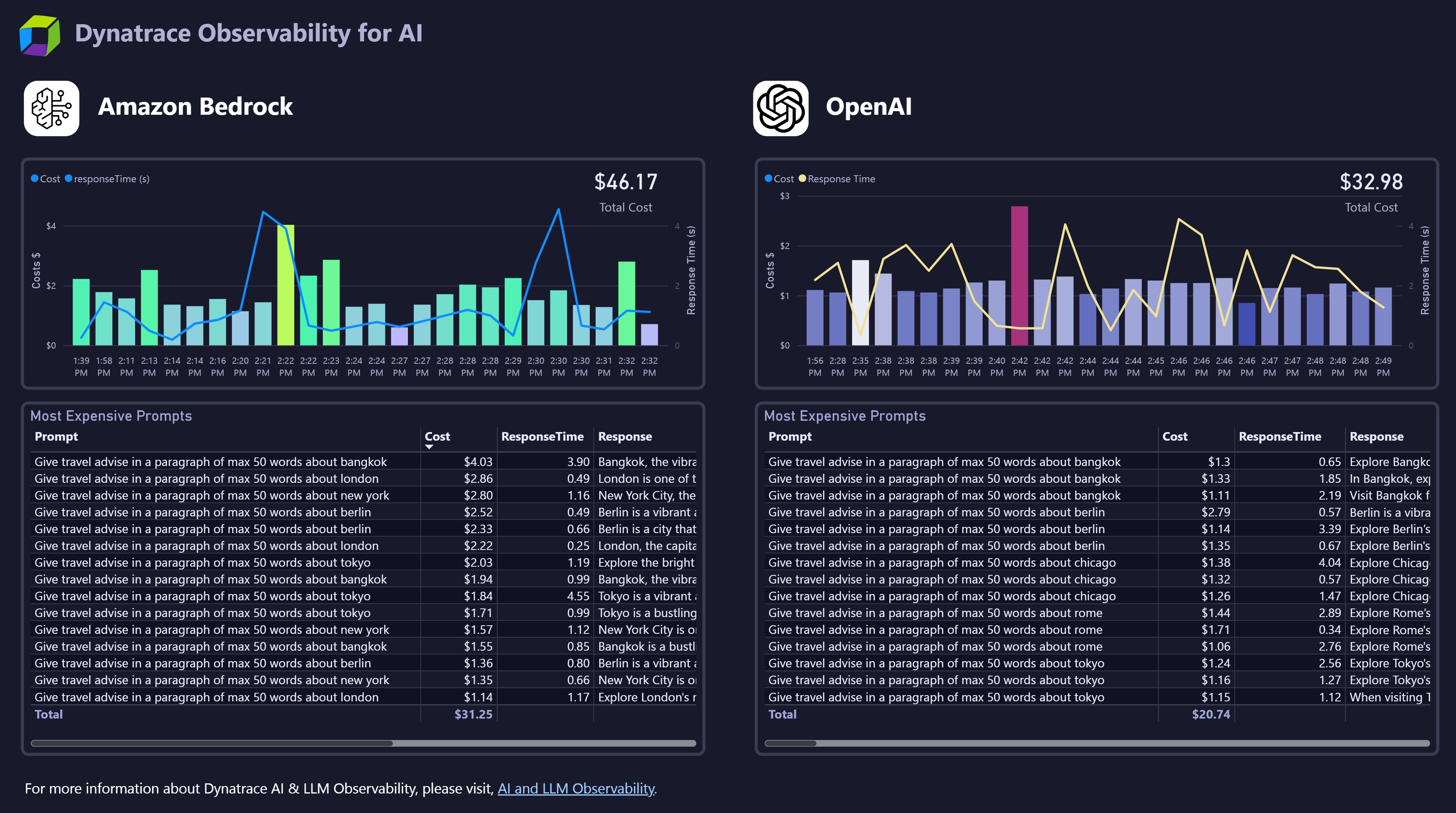Use the Microsoft Power BI Connector to turn disparate data into insightful visuals, promoting collaboration and data-driven decisions.