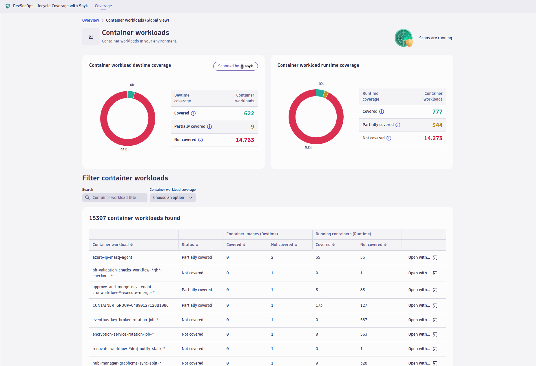 The DevSecOps Lifecycle Coverage app's container workload overview.