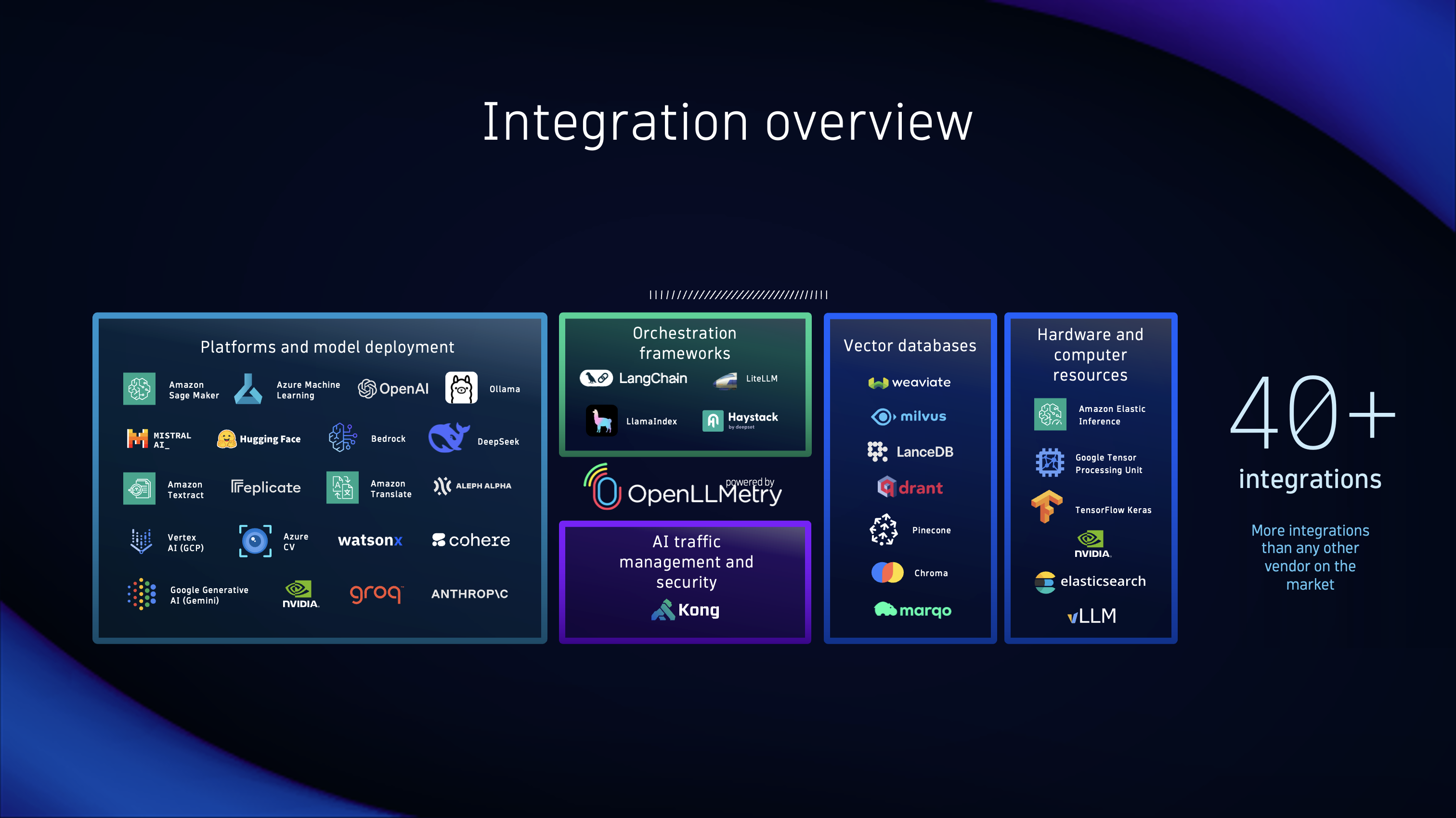 AI Observability Documentation