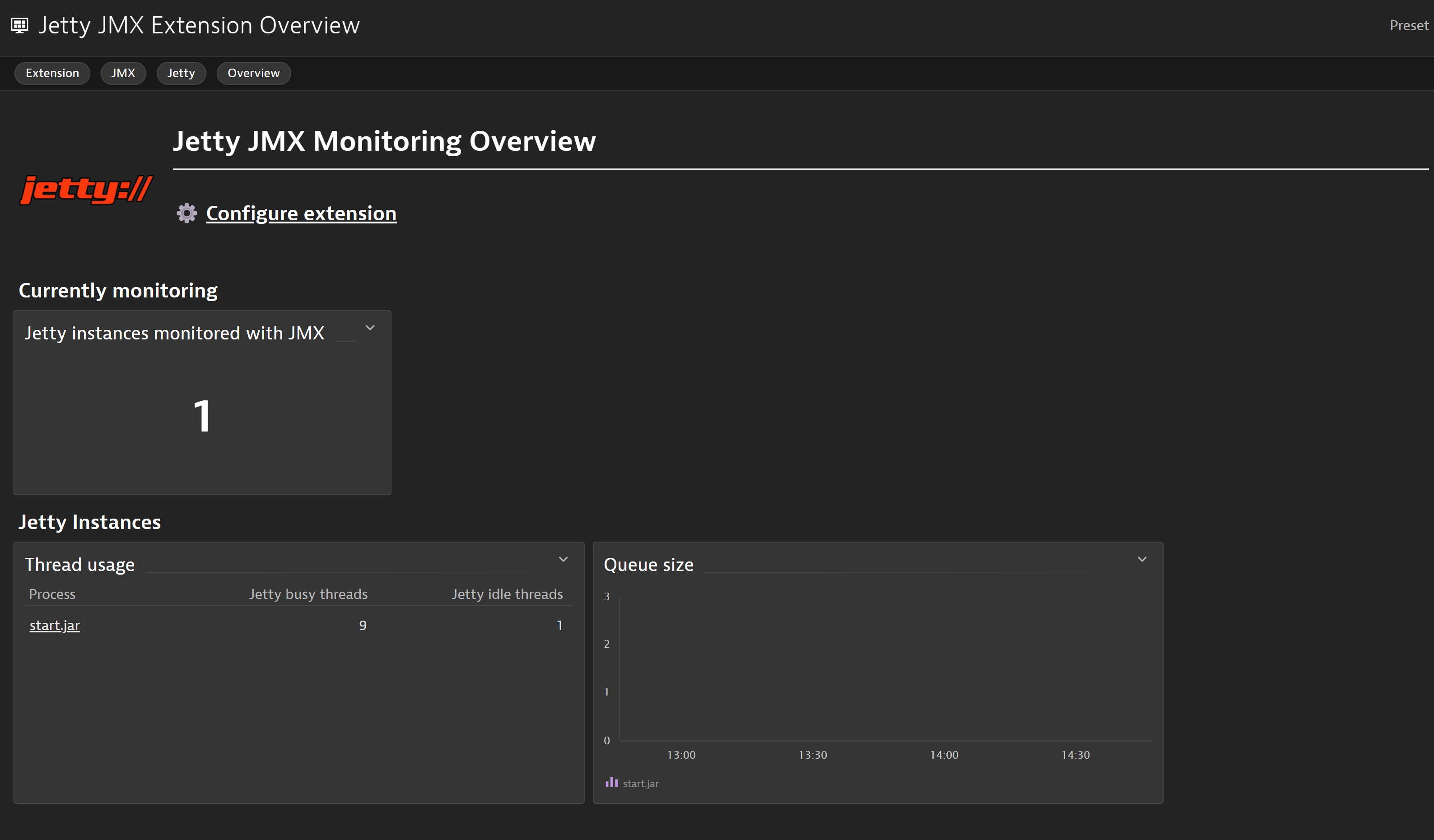 Quickly access and analyze your Jetty applications and their related metrics through the included Overview dashboard for Jetty JMX metrics.