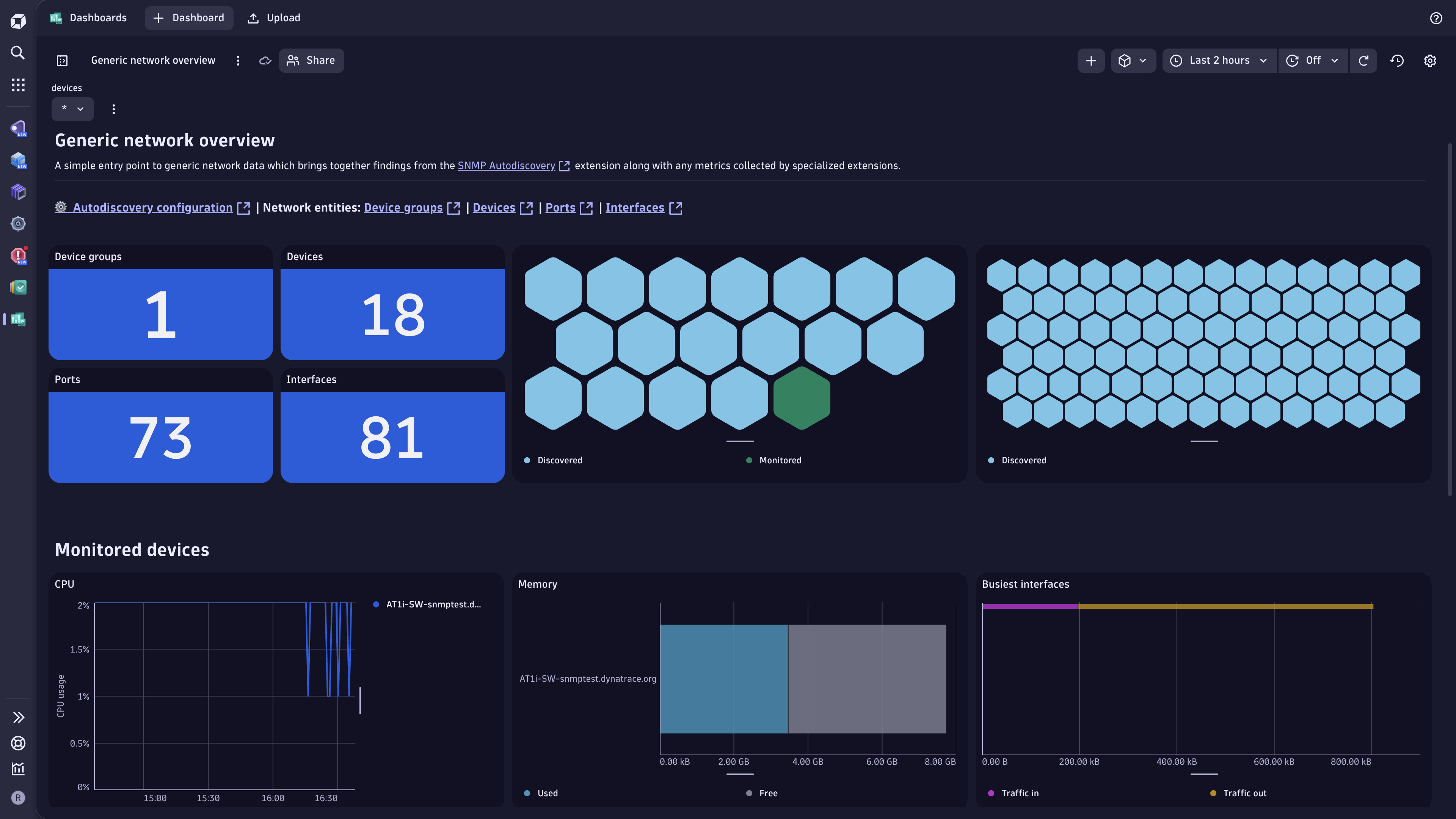 The "Generic network overview" dashboard offers a single pane of glass view over the key extension findings, including the extended network built through neighbor discovery.