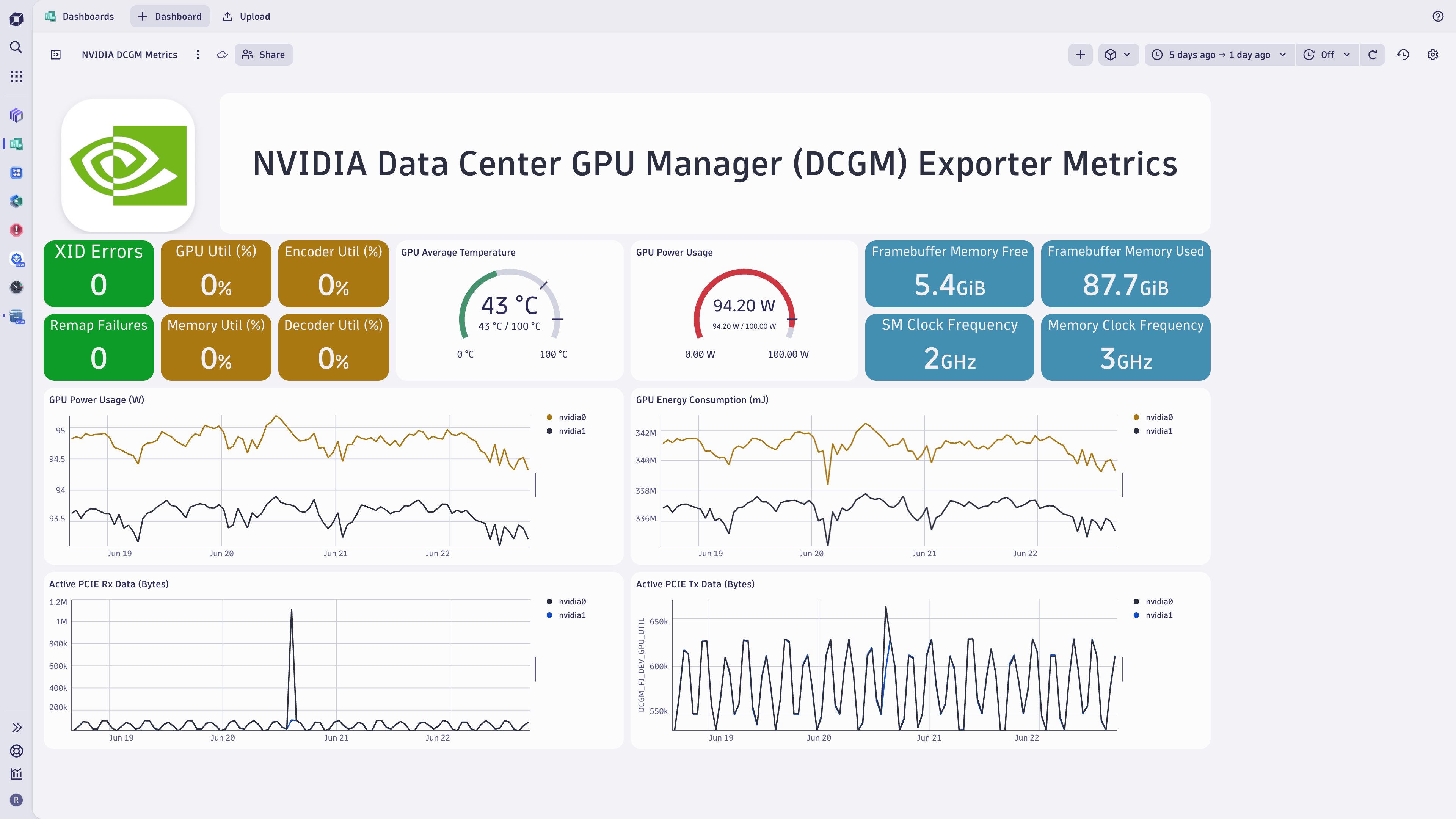 NVIDIA Data Center GPU Manager dashboard