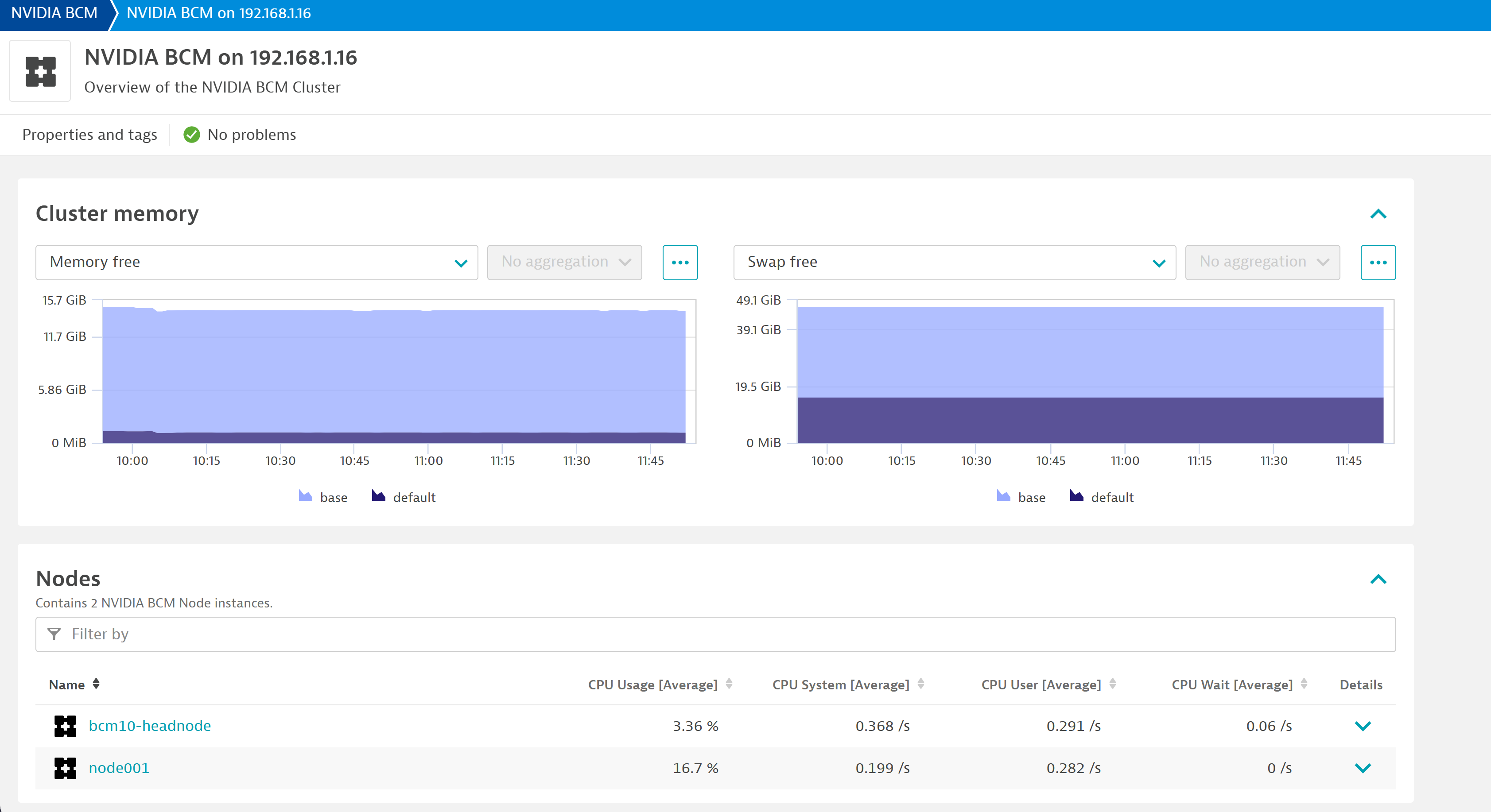 Unified analysis screen of your instance to easily navigate its components
