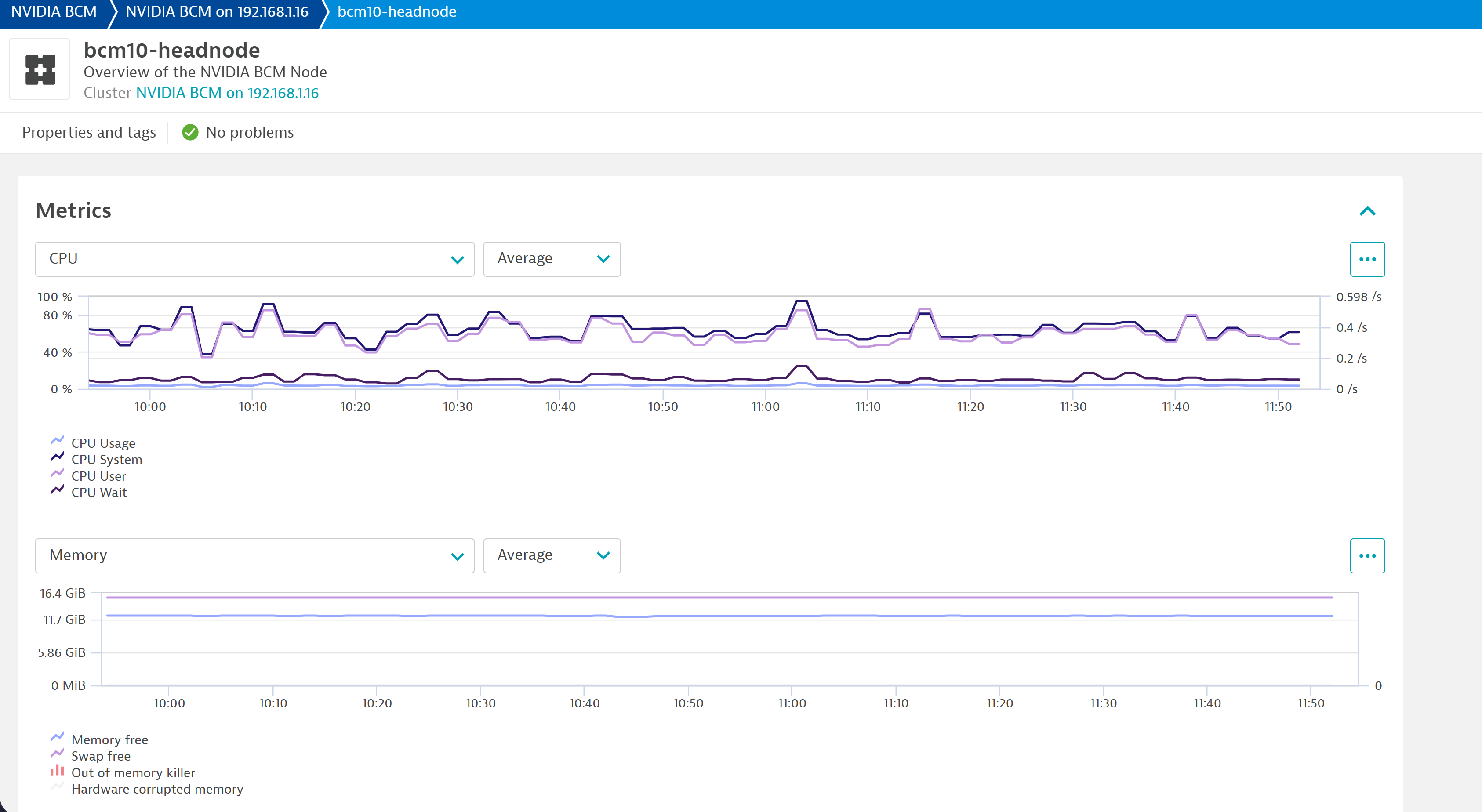 Get insights into each node individually and navigate to its GPUs and disks