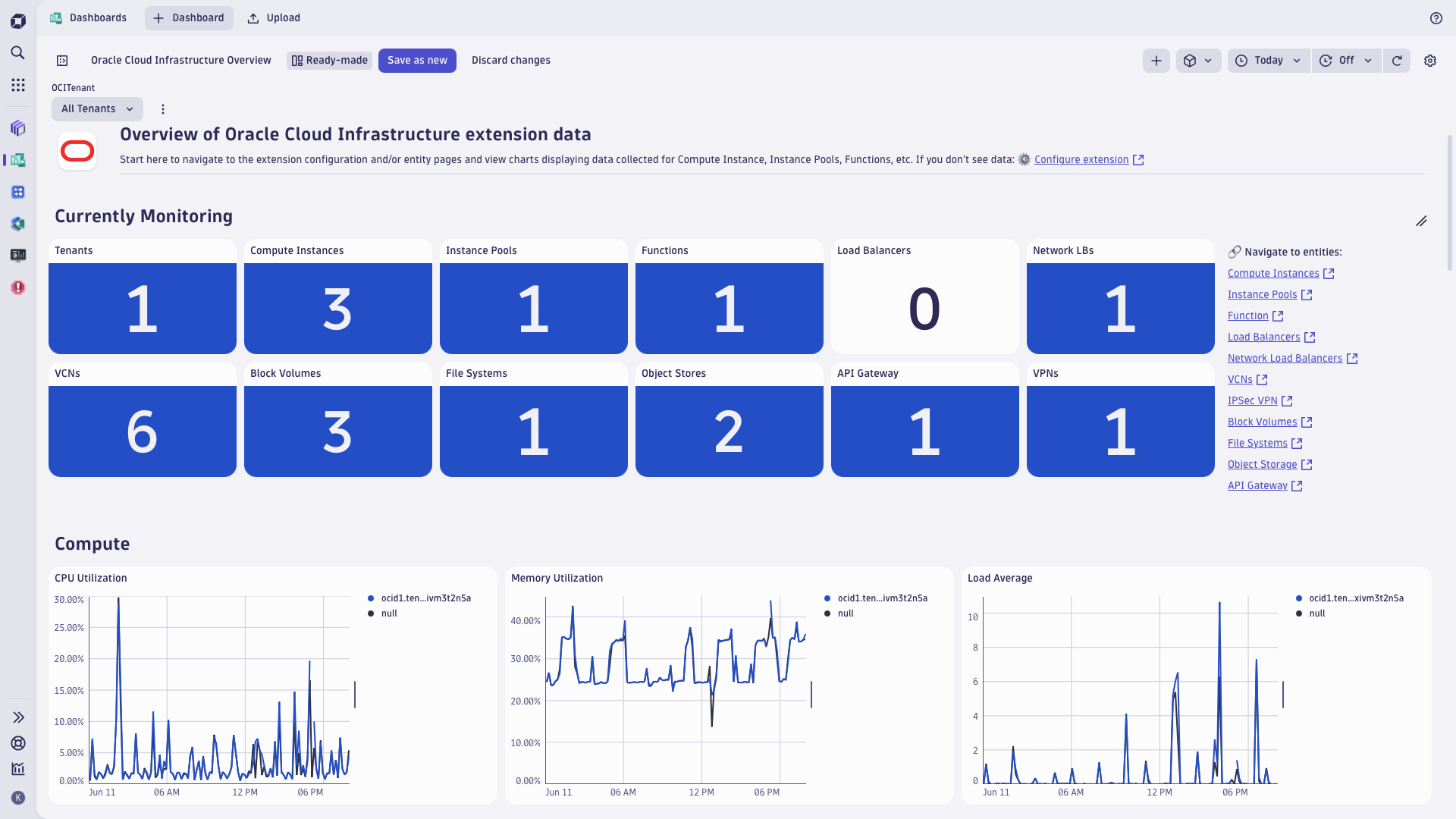 OCI dashboard