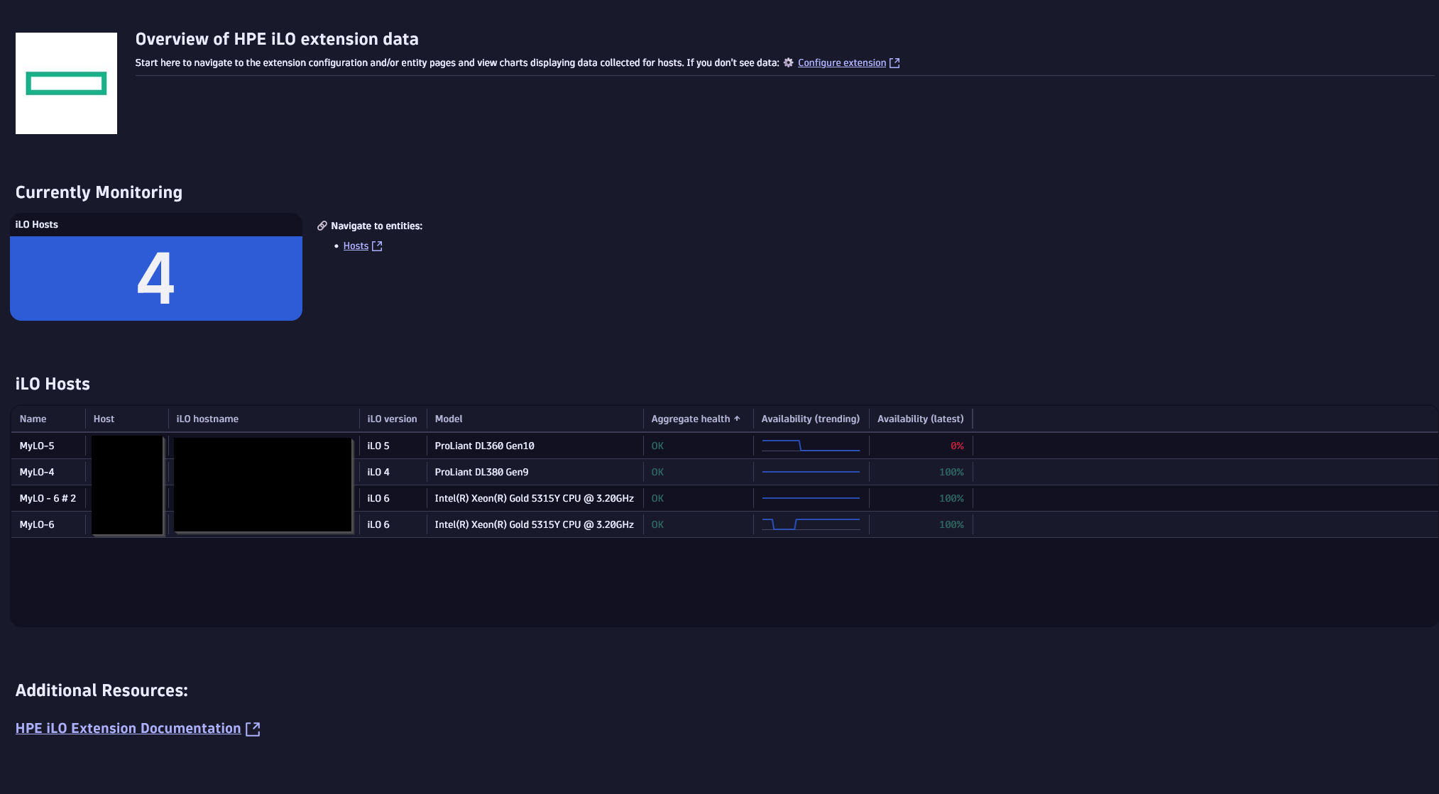 Gen3 dashboard showing monitored iLO hosts.