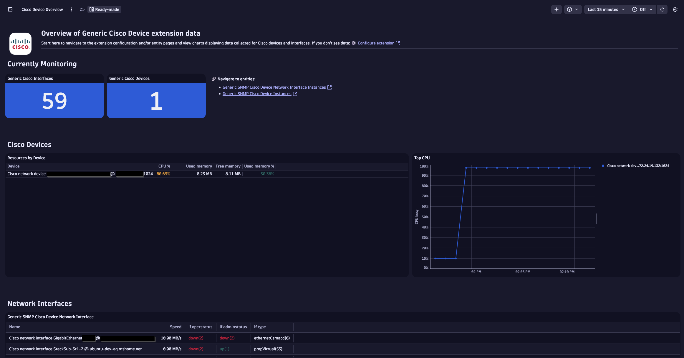 Overview dashboard.