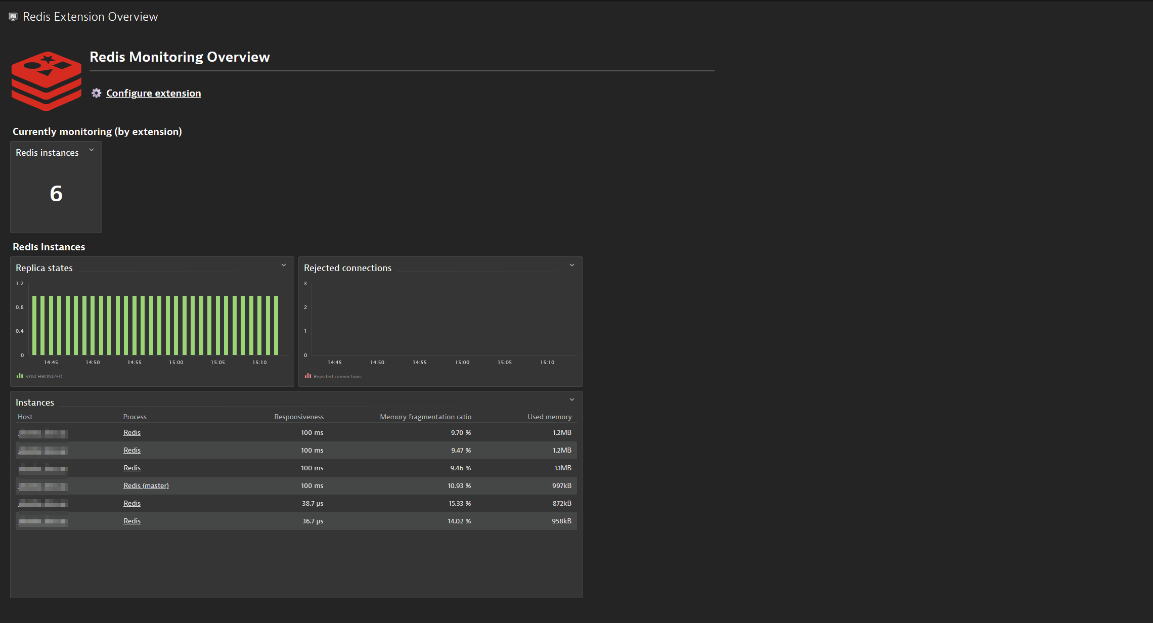 The overview dashboard for the Redis extension including a link to the configuration screen and some high-level Redis metrics.