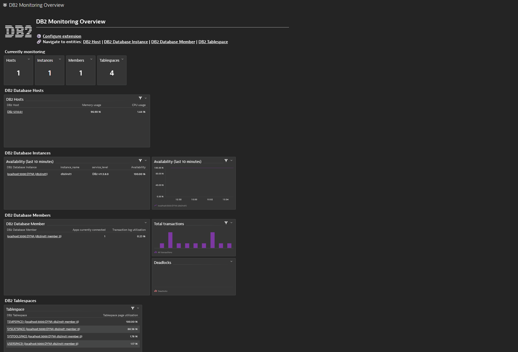 The DB2 Overview dashboard showing links to the different entity types and several metrics.