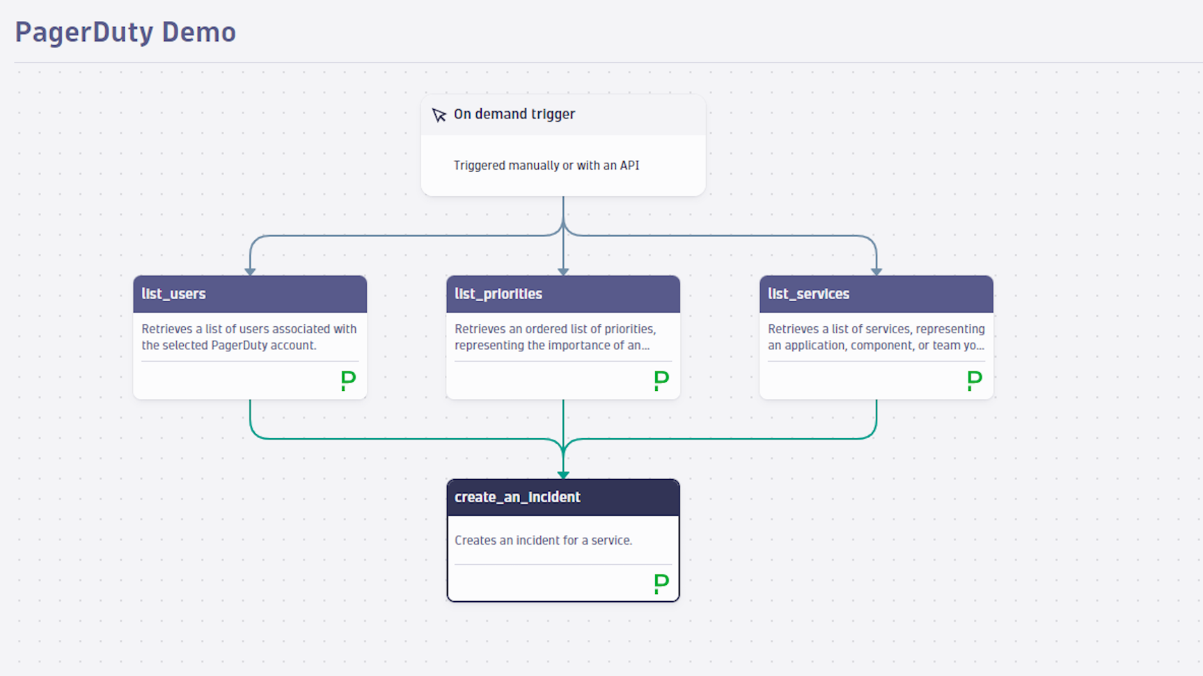 An example workflow for creating an incident using actions provided by PagerDuty for Workflows.