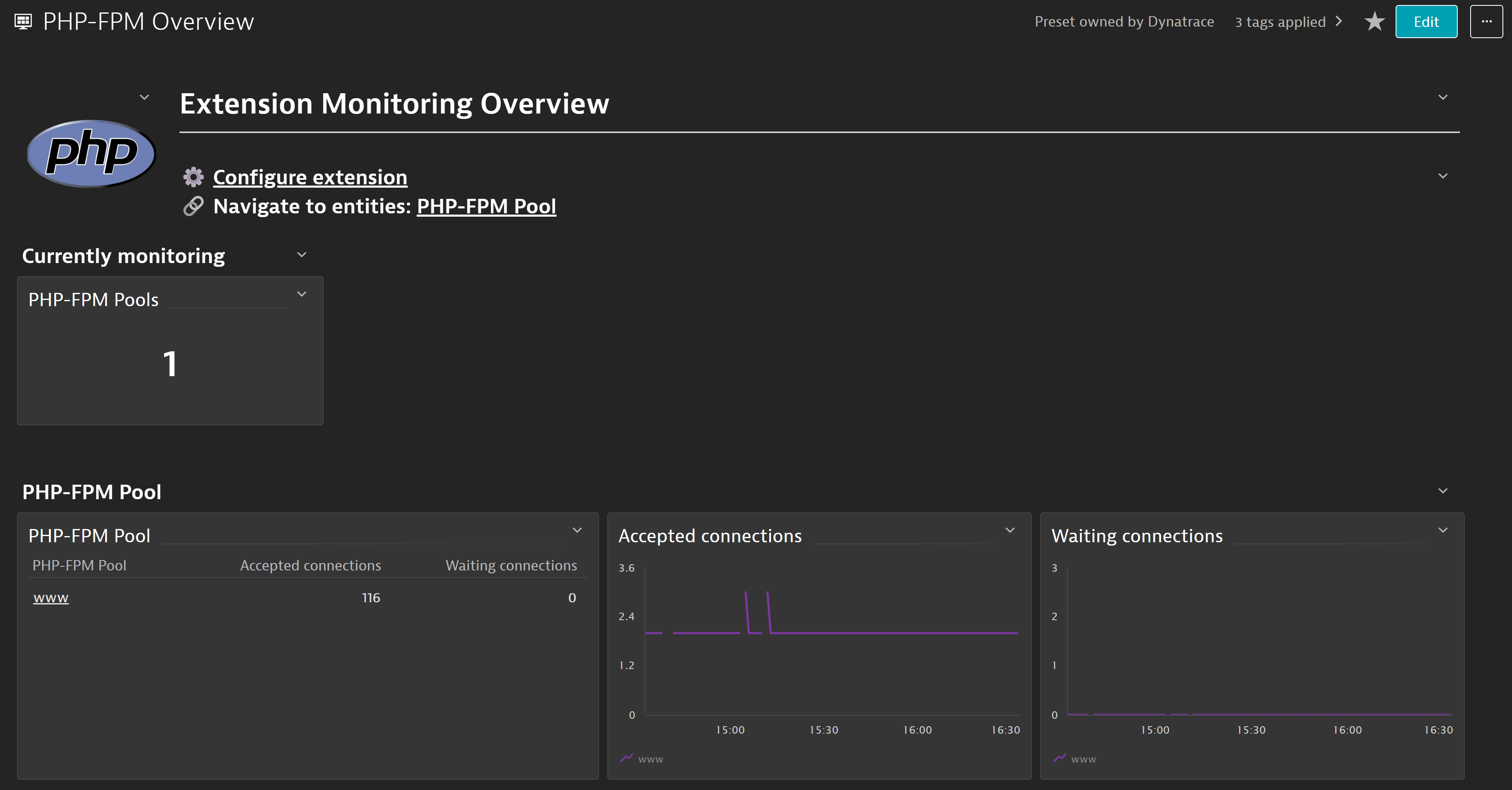 Get an overview of all your PHP-FPM instances and quickly access them and their pools with the included overview dashboard.