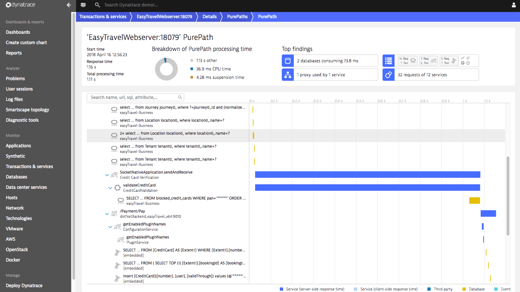 Push better code from the start with Dynatrace. Unlike a standard AWS CodePipeline, Dynatrace analyzes test execution before code commits to AWS CodeCommit or Git, detecting issues based on architectural, scalability, and performance patterns without large-scale tests. It also baselines key quality metrics for Unit, Integration, and Functional Tests, ensuring your teams avoid pushing bad code through the pipeline.