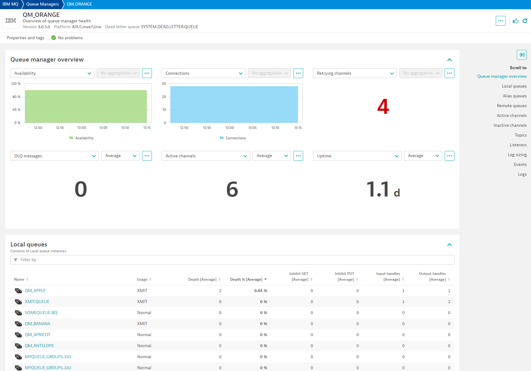 Queue manager overview