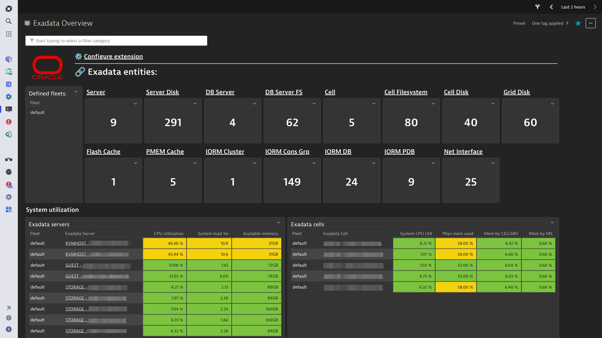 An example Exadata performance dashboard.