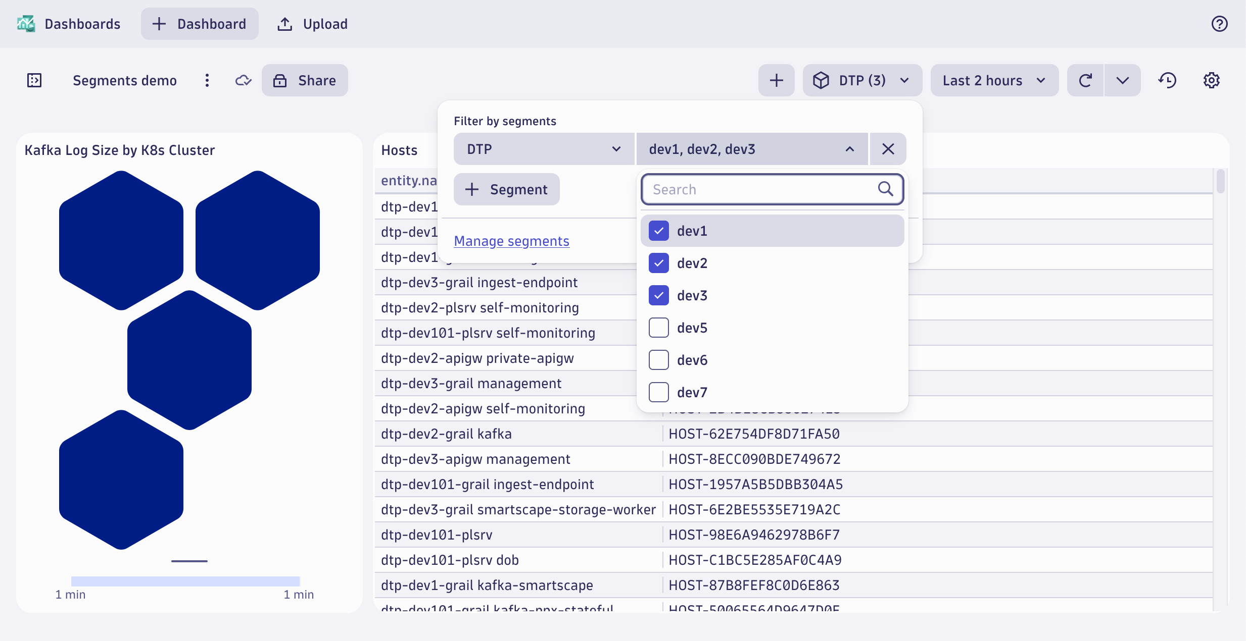 Segments filtering data on a dashboard