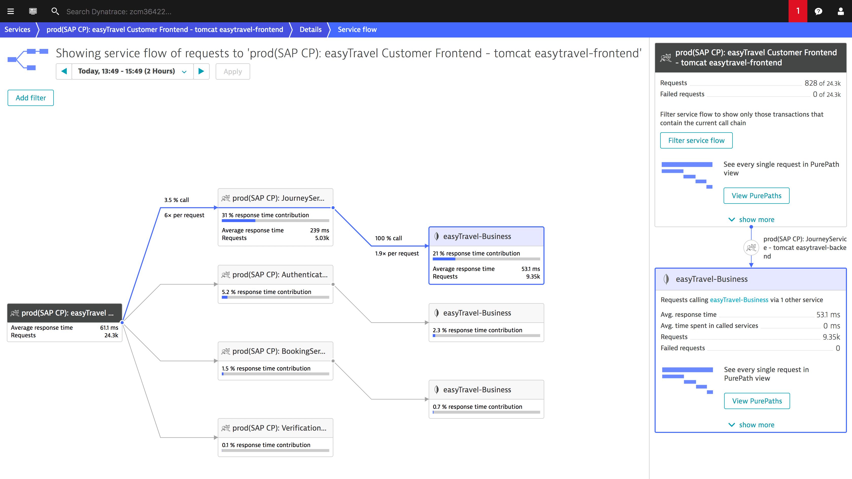 dynatrace sql server