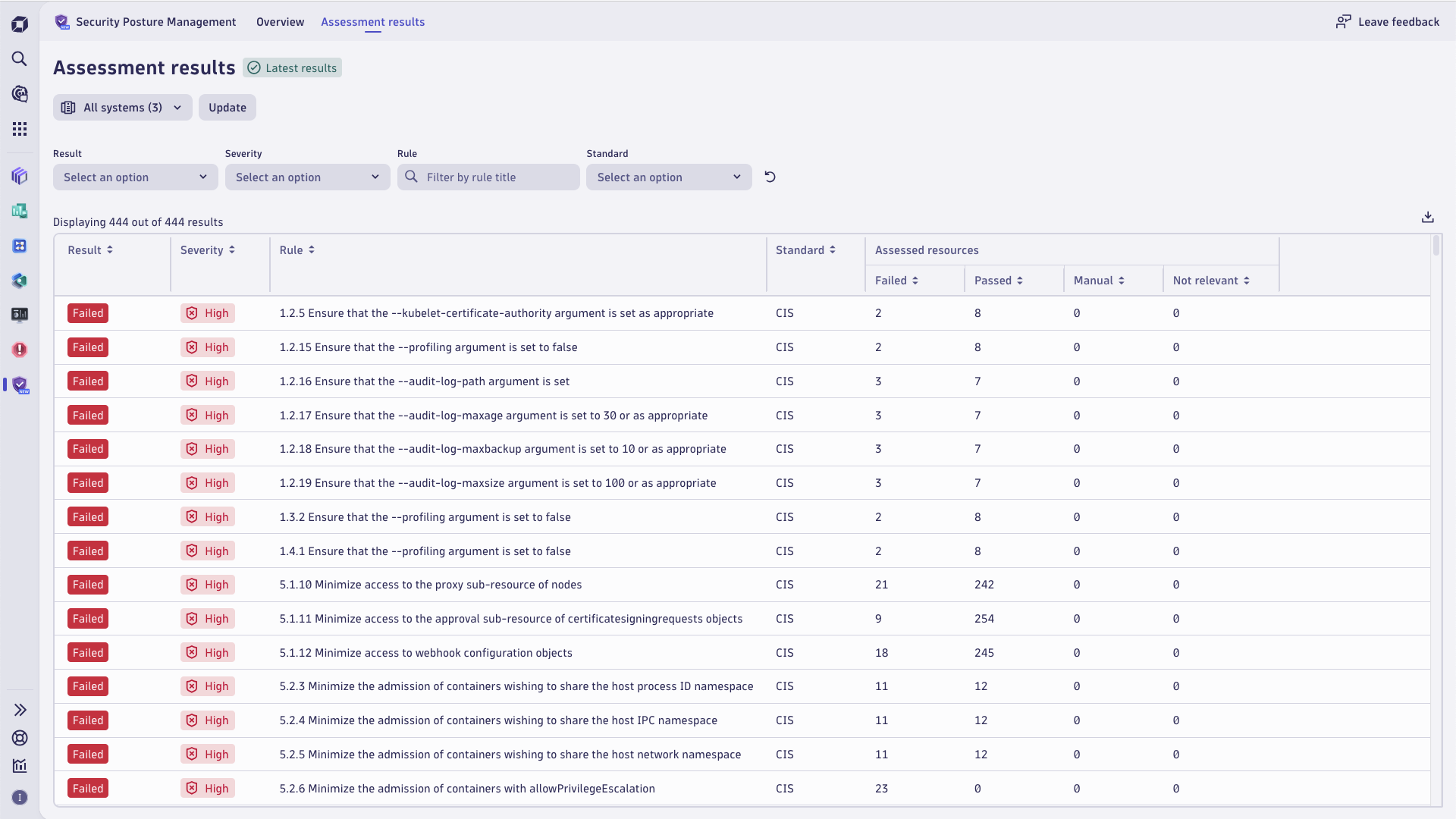 The Assessment results page provides a compliance view of all evaluated rules from the supported security standards. The available filters allow for a quick selection based on environment, result state, severity, and others.