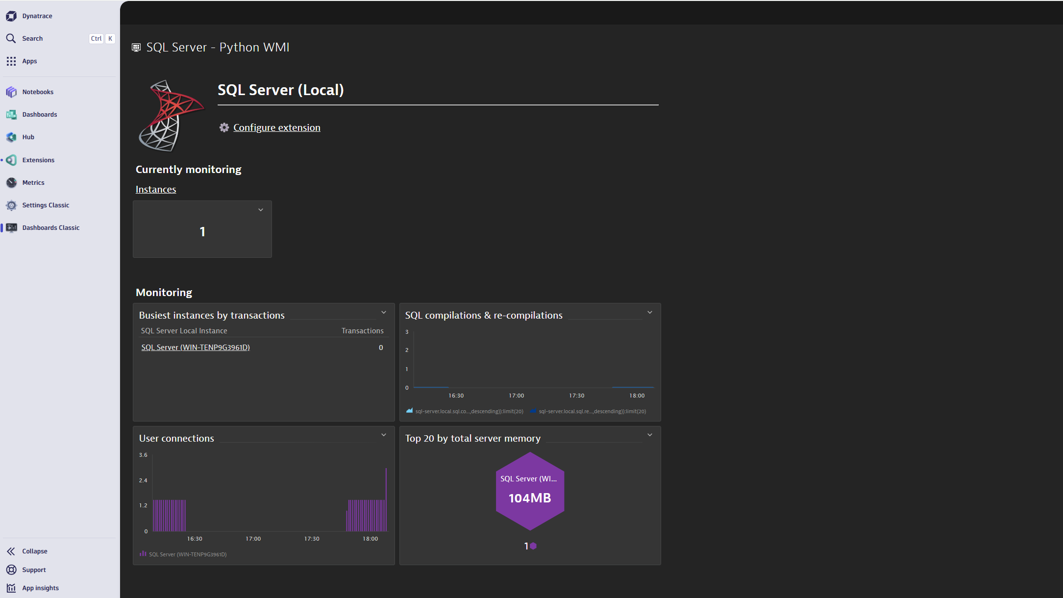 Overview dashboard