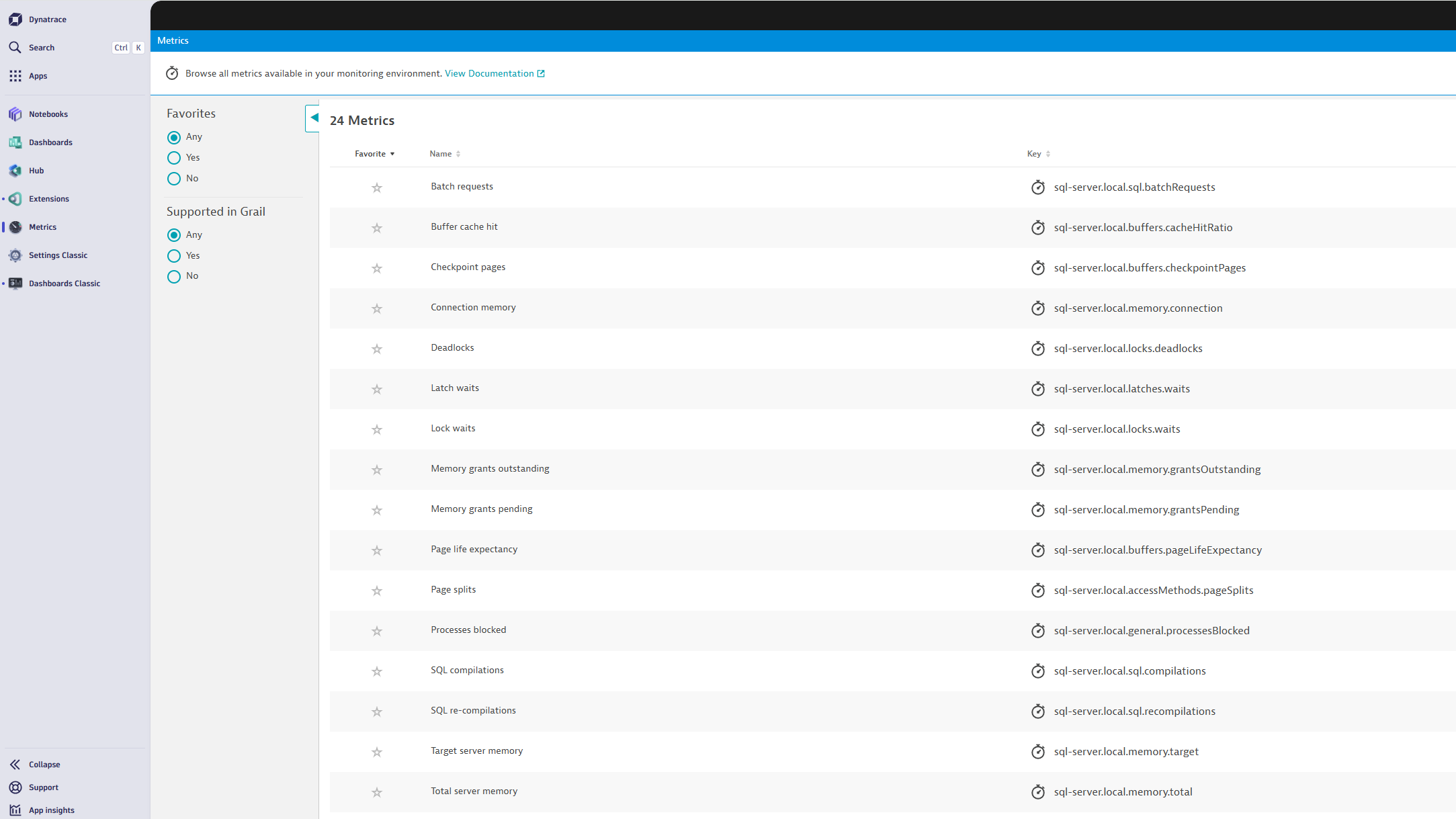 Metrics collected