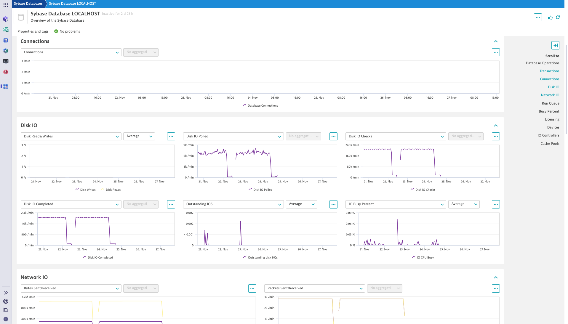 Sybase ASE unified analysis