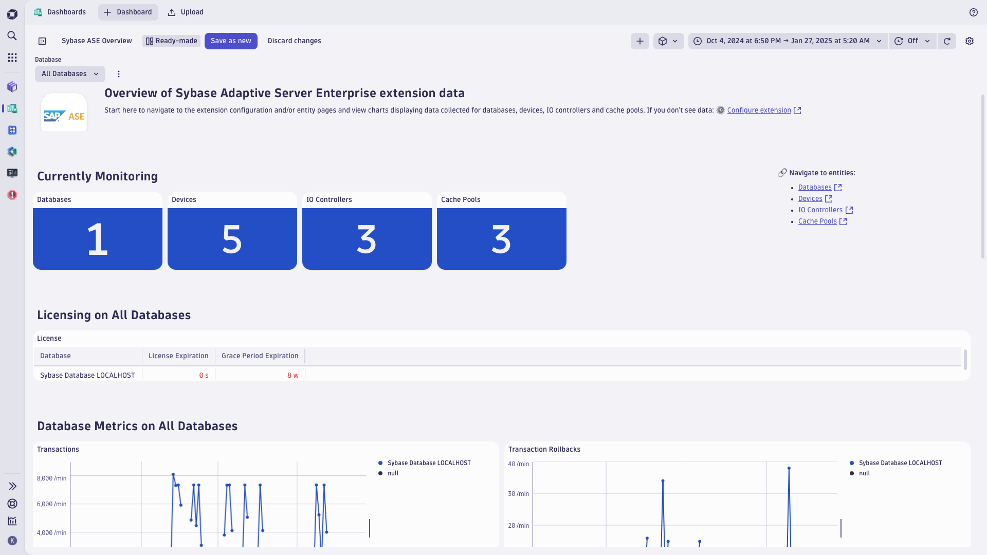Sybase ASE sample dashboard