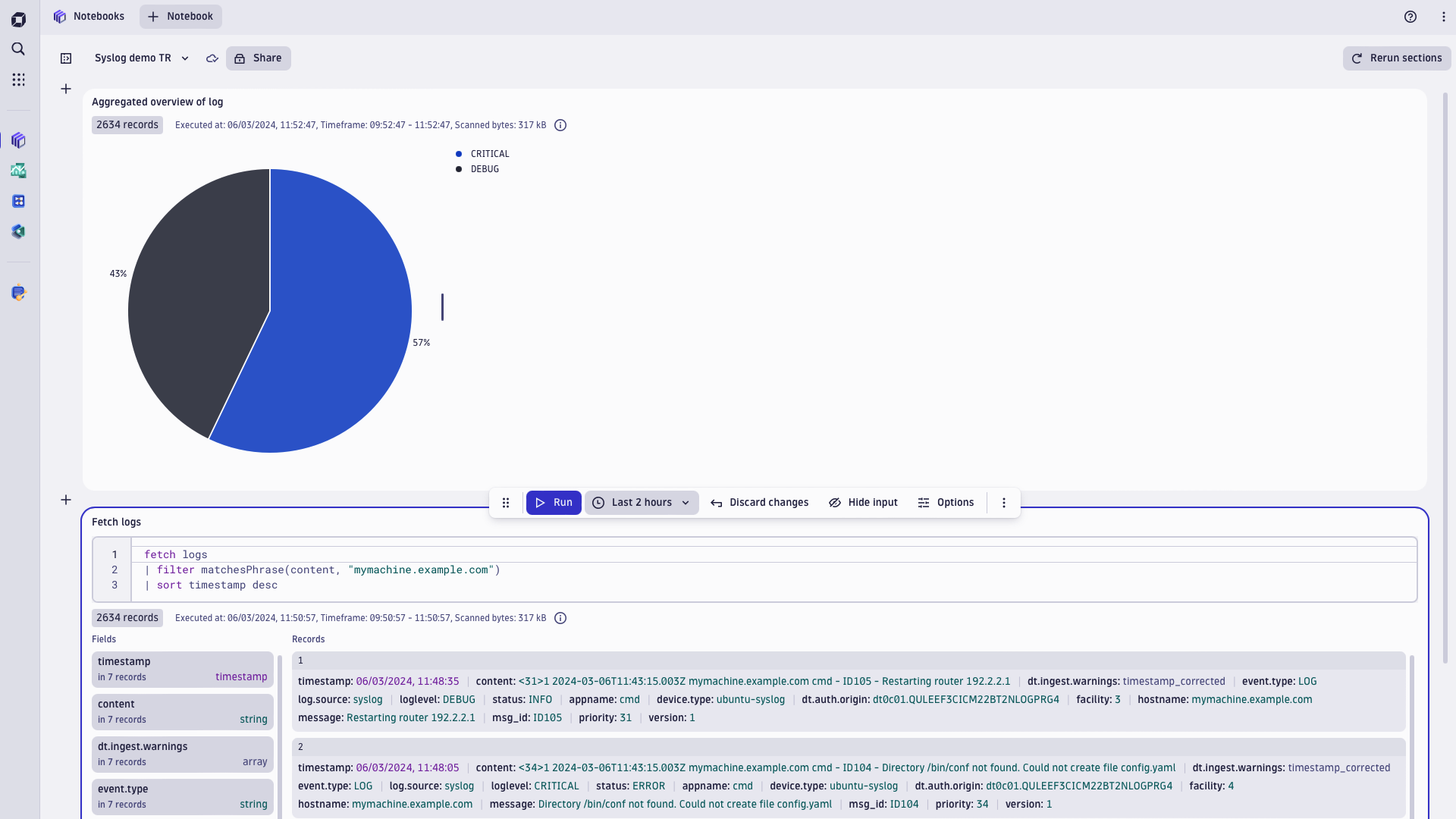 Syslog analysis and visualisation in Dyntrace Notebooks