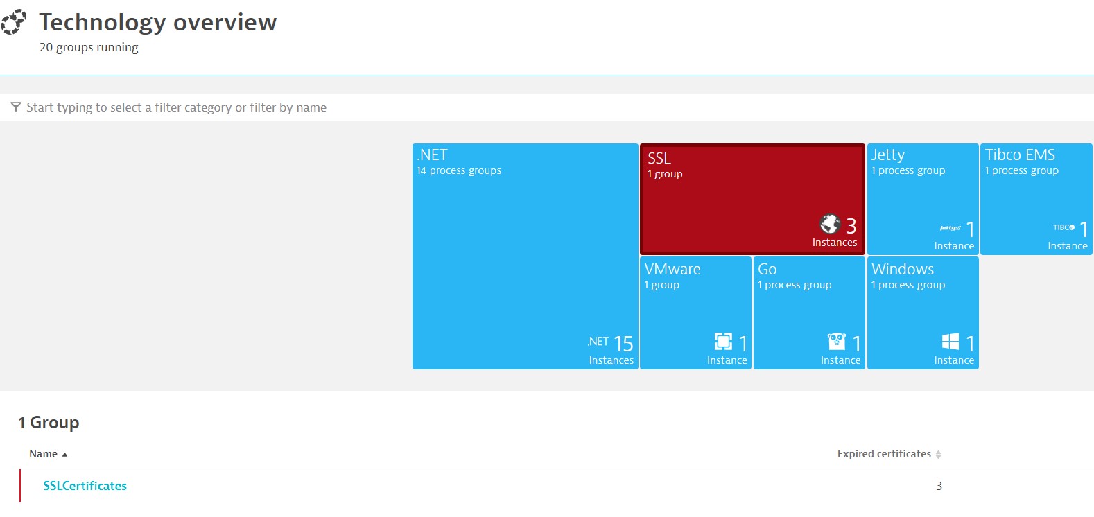 Example of configuration