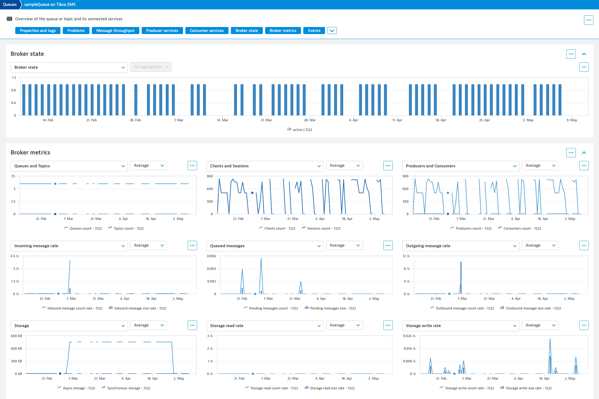 Tibco Ems Dynatrace Hub